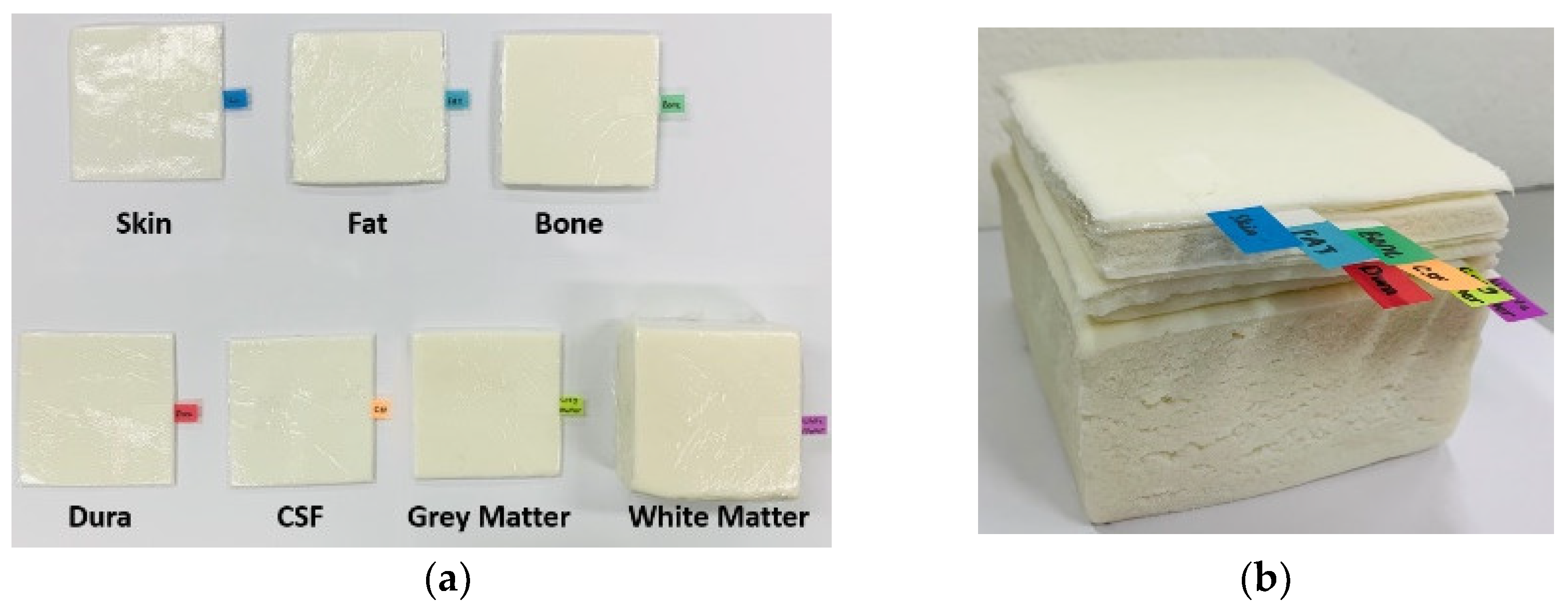 Sensors 22 04328 g007