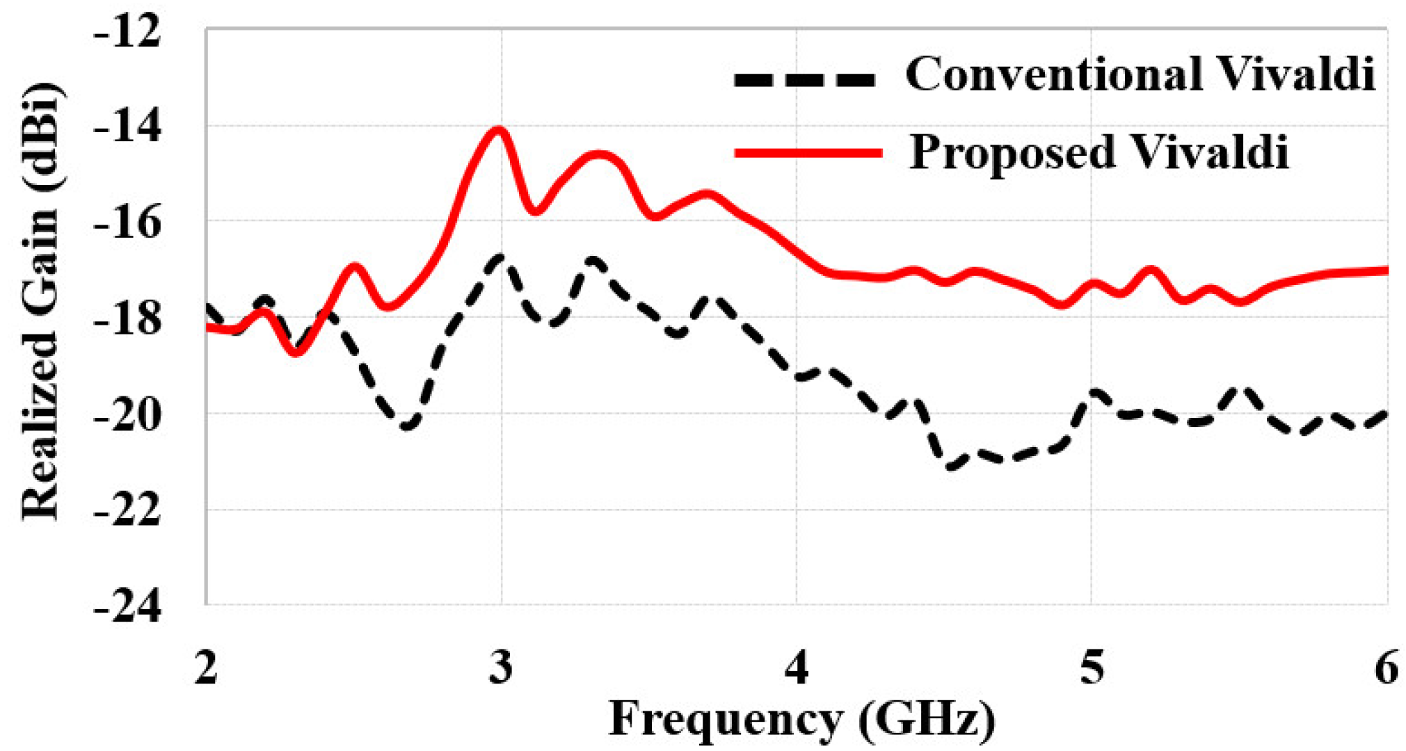 Sensors 22 04328 g013