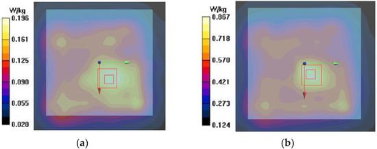 Brain Implantable End-Fire Antenna with Enhanced Gain and Bandwidth