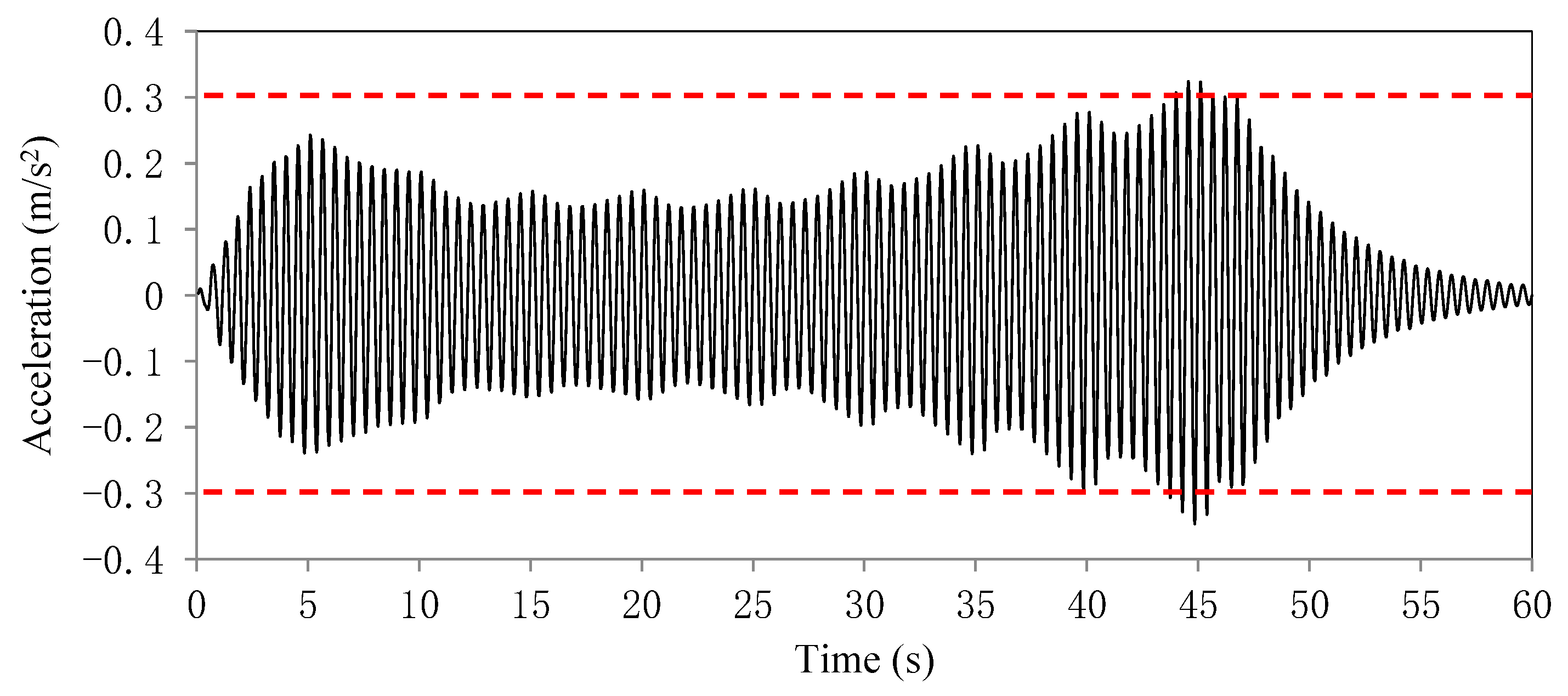 Sensors 22 04329 g005 550