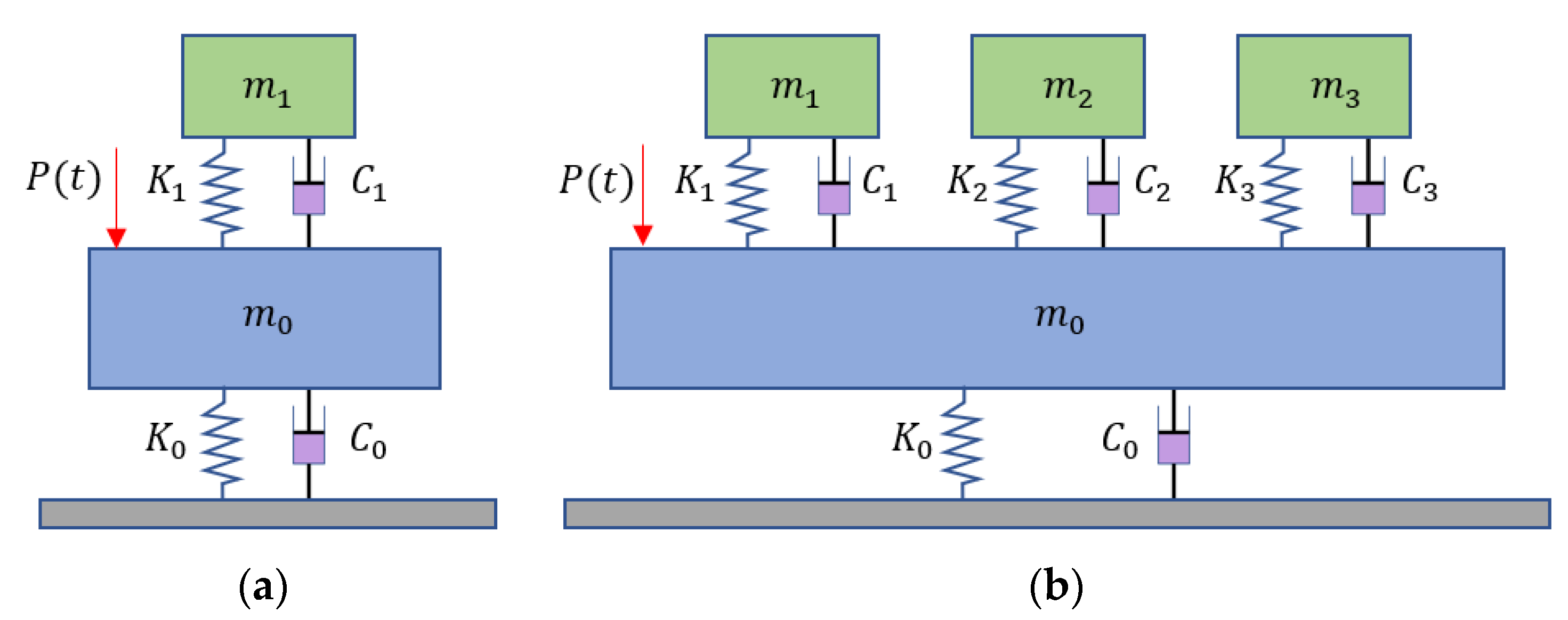 Sensors 22 04329 g006 550