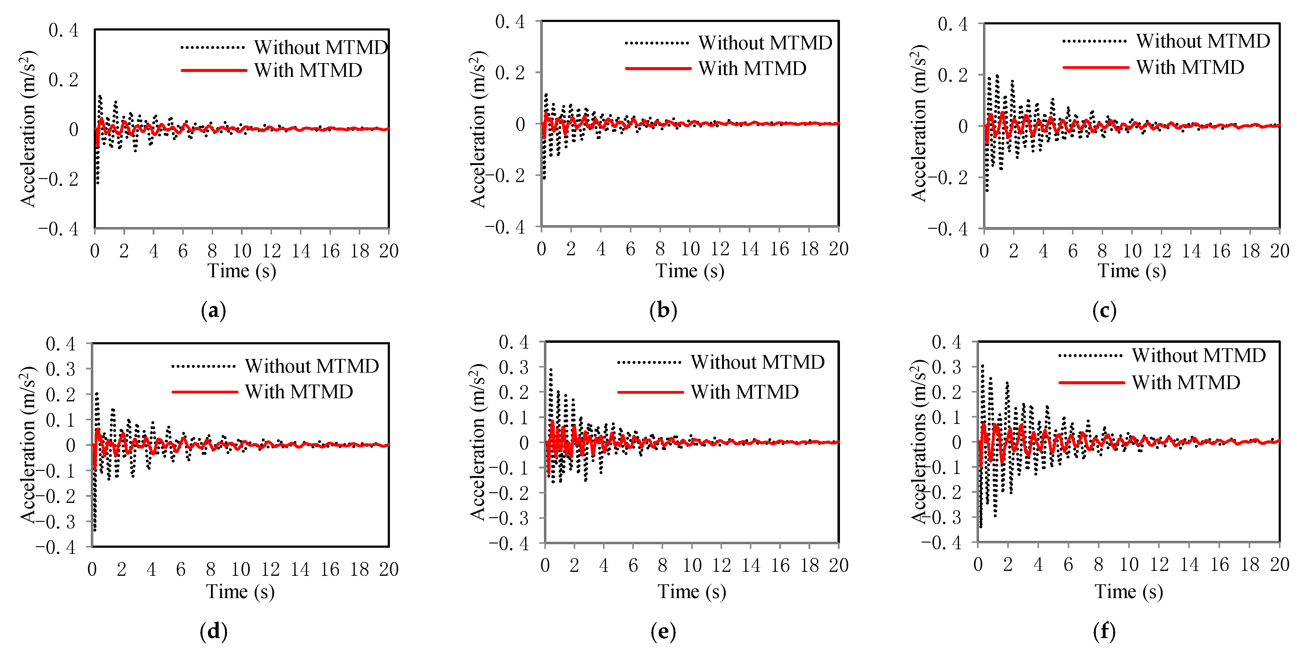 Sensors 22 04329 g008 550