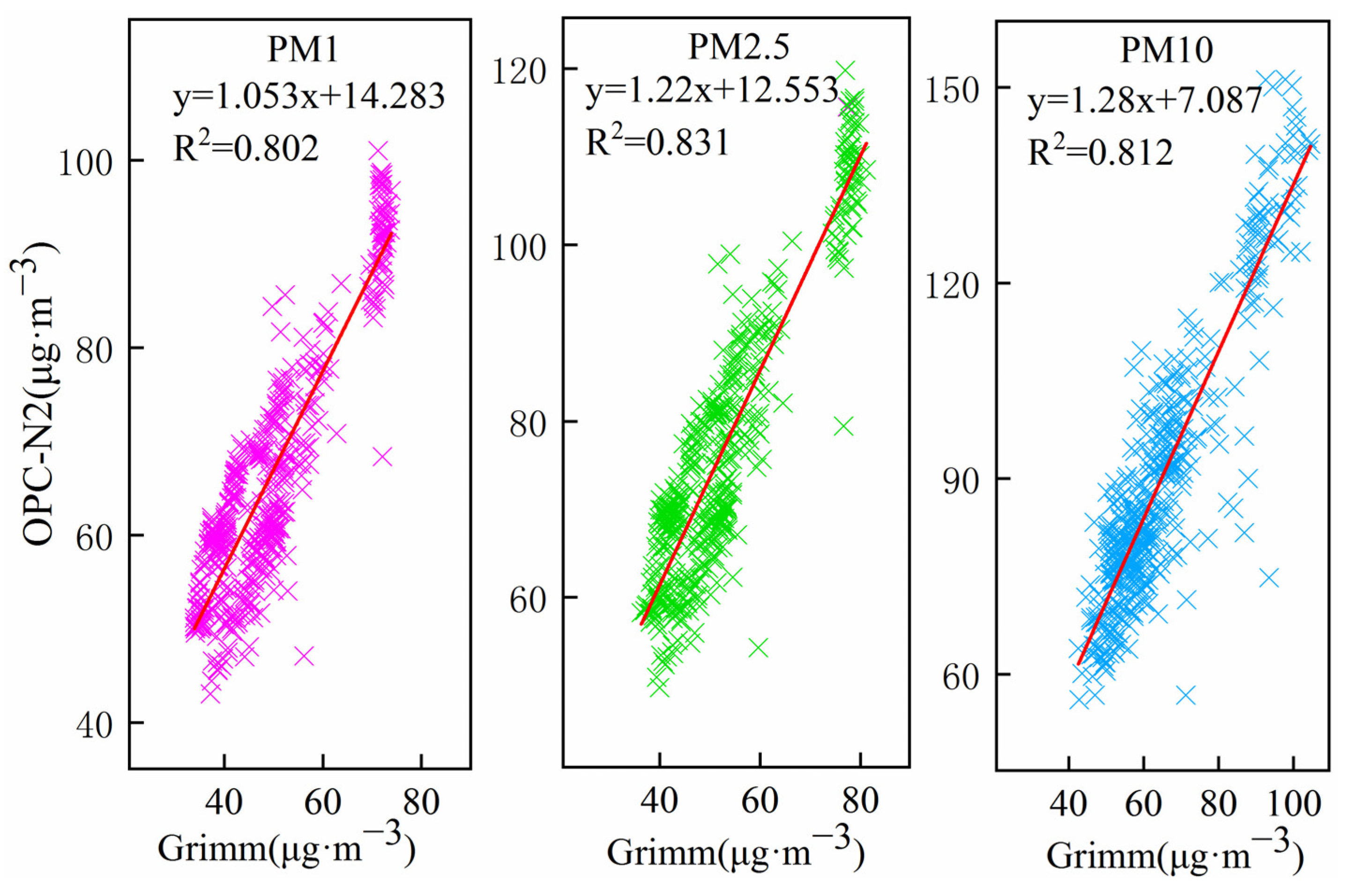 Sensors 22 04330 g005