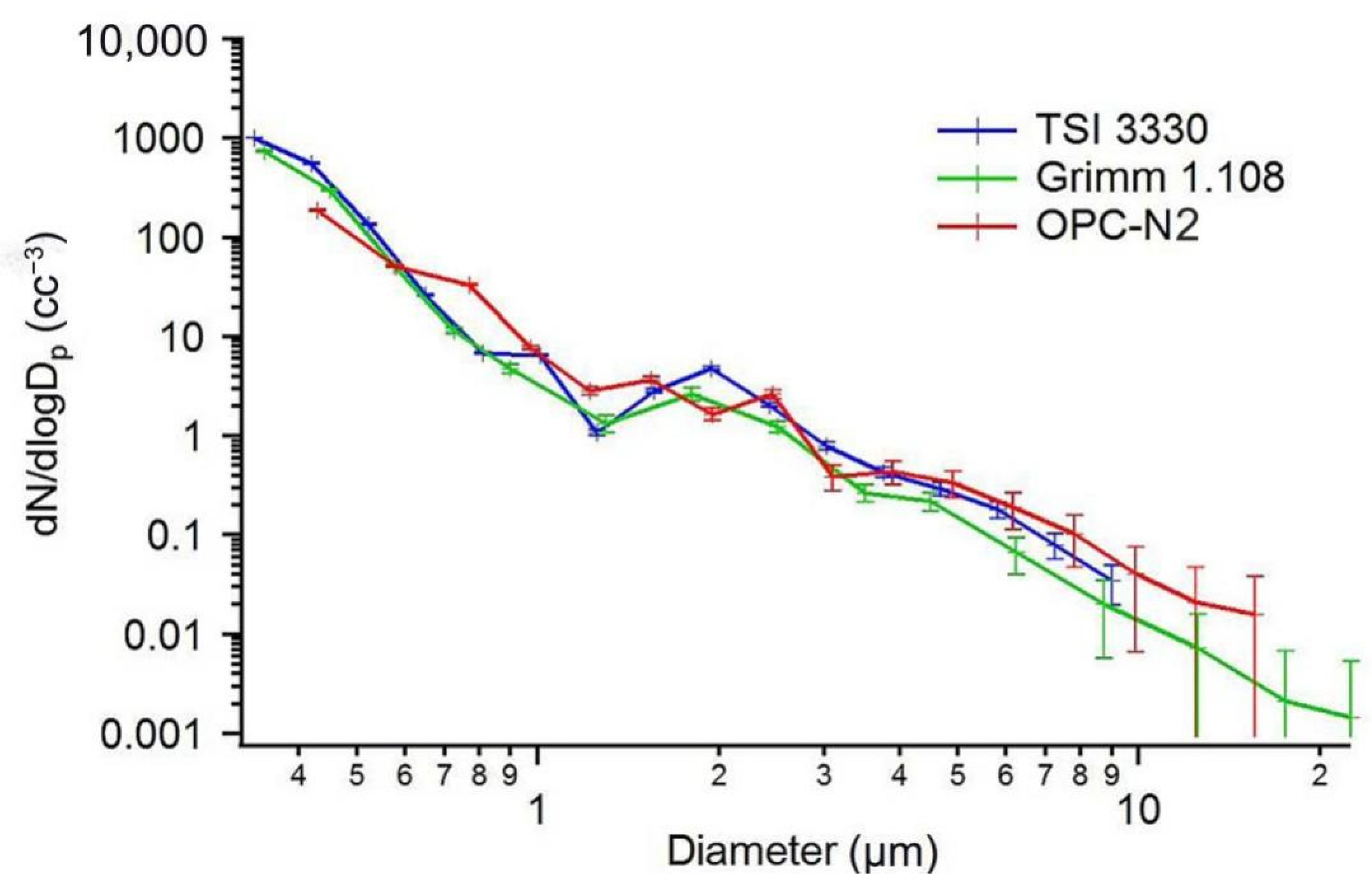 Sensors 22 04330 g006