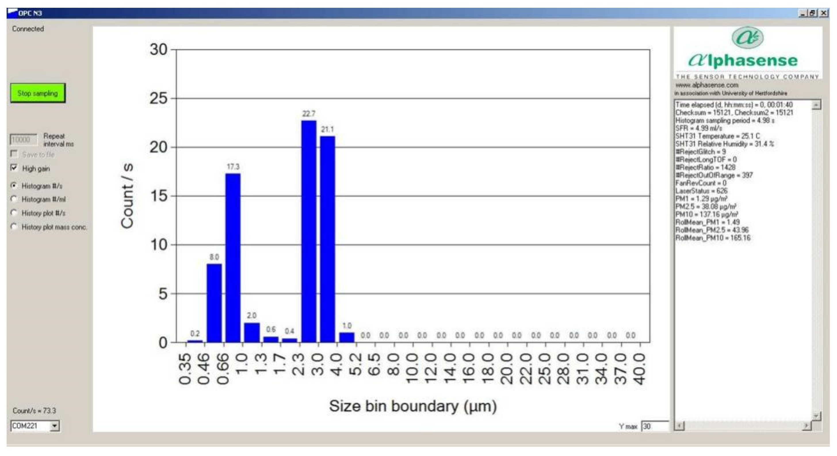 Sensors 22 04330 g007