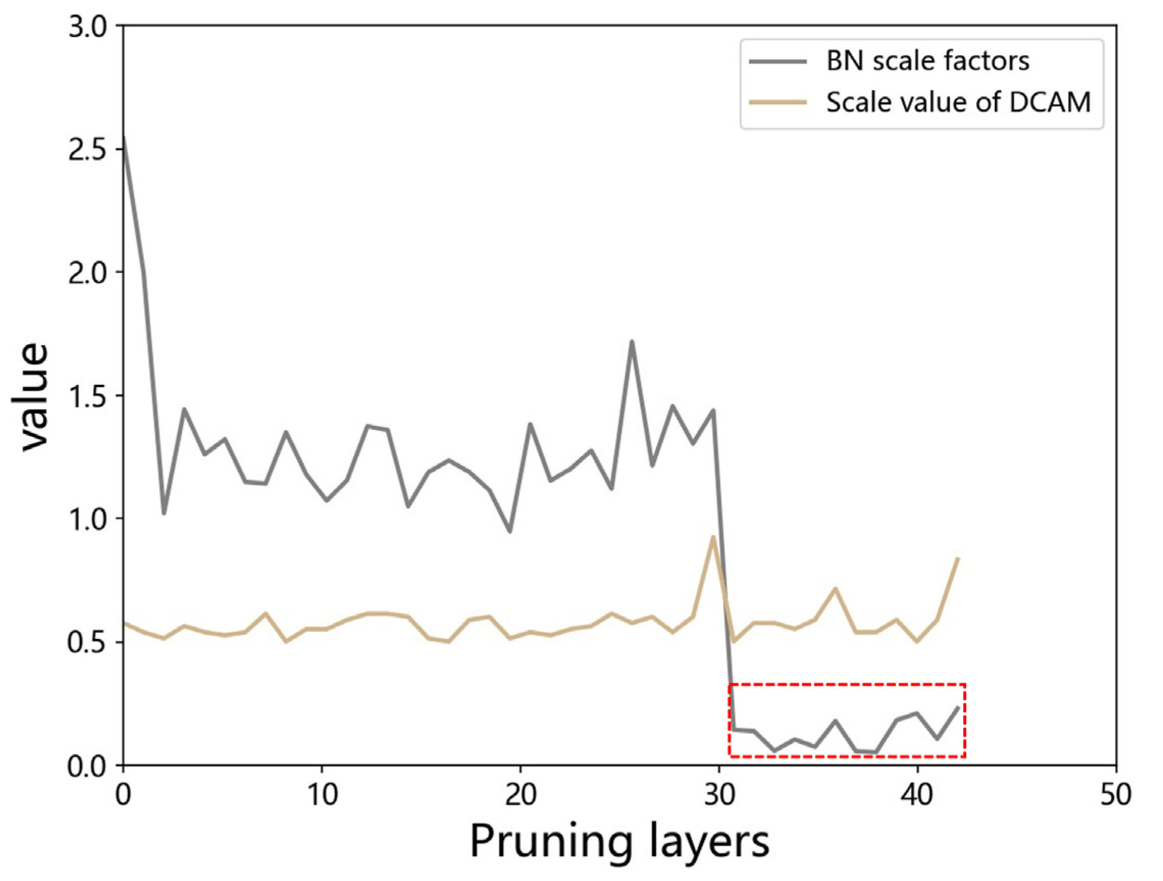 Sensors 22 04331 g003 550
