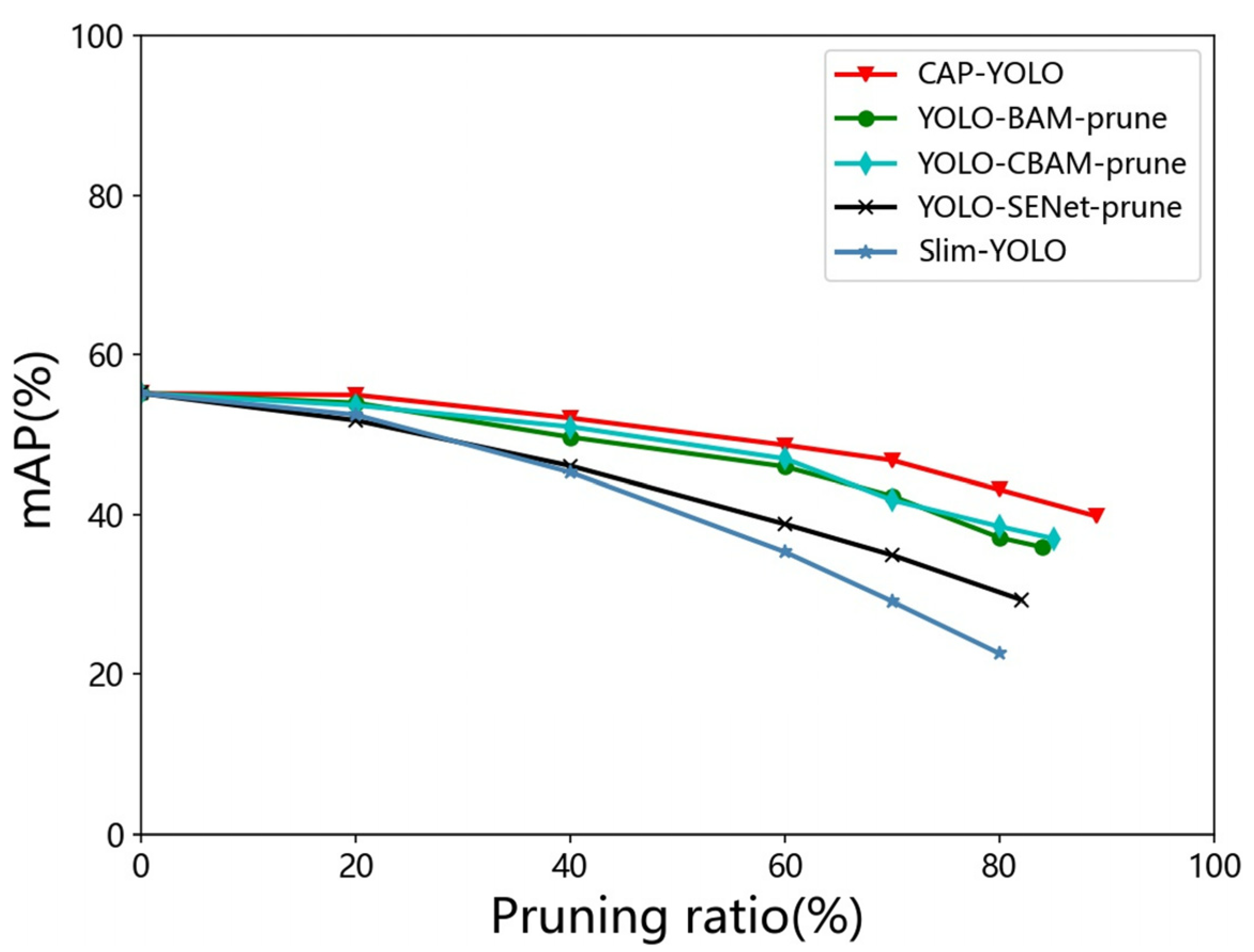 Sensors 22 04331 g010 550