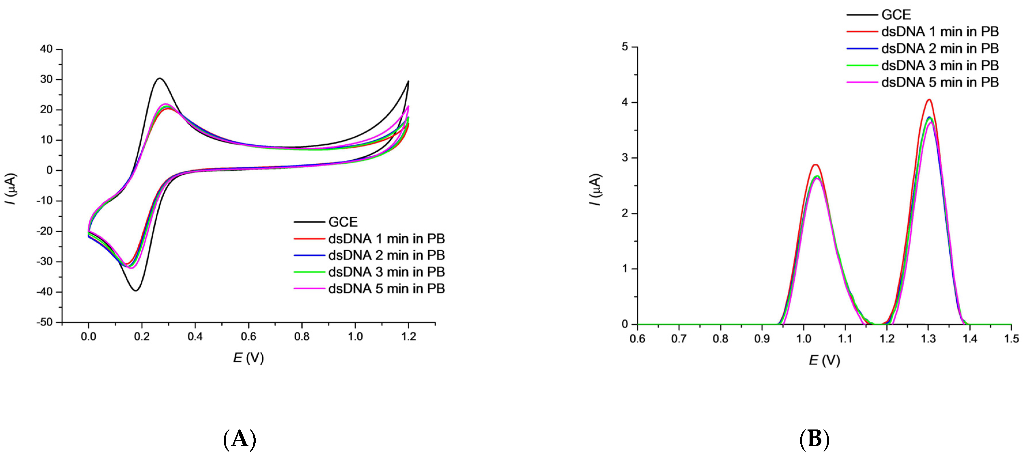 Sensors 22 04332 g001