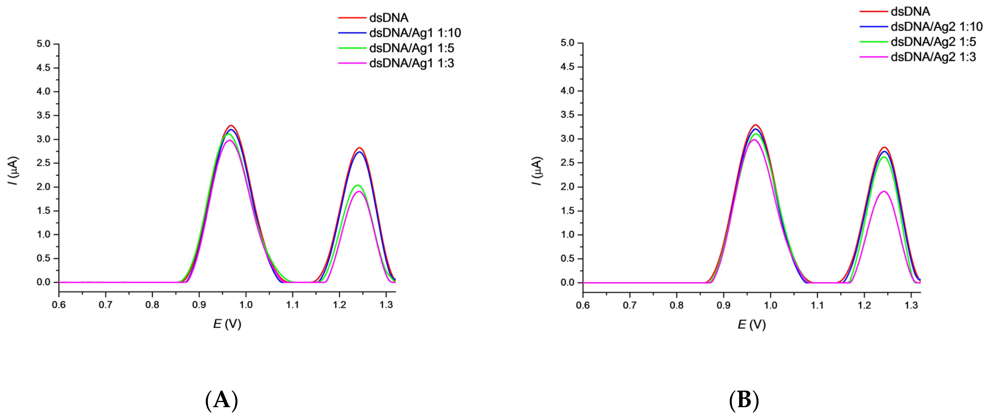 Sensors 22 04332 g002