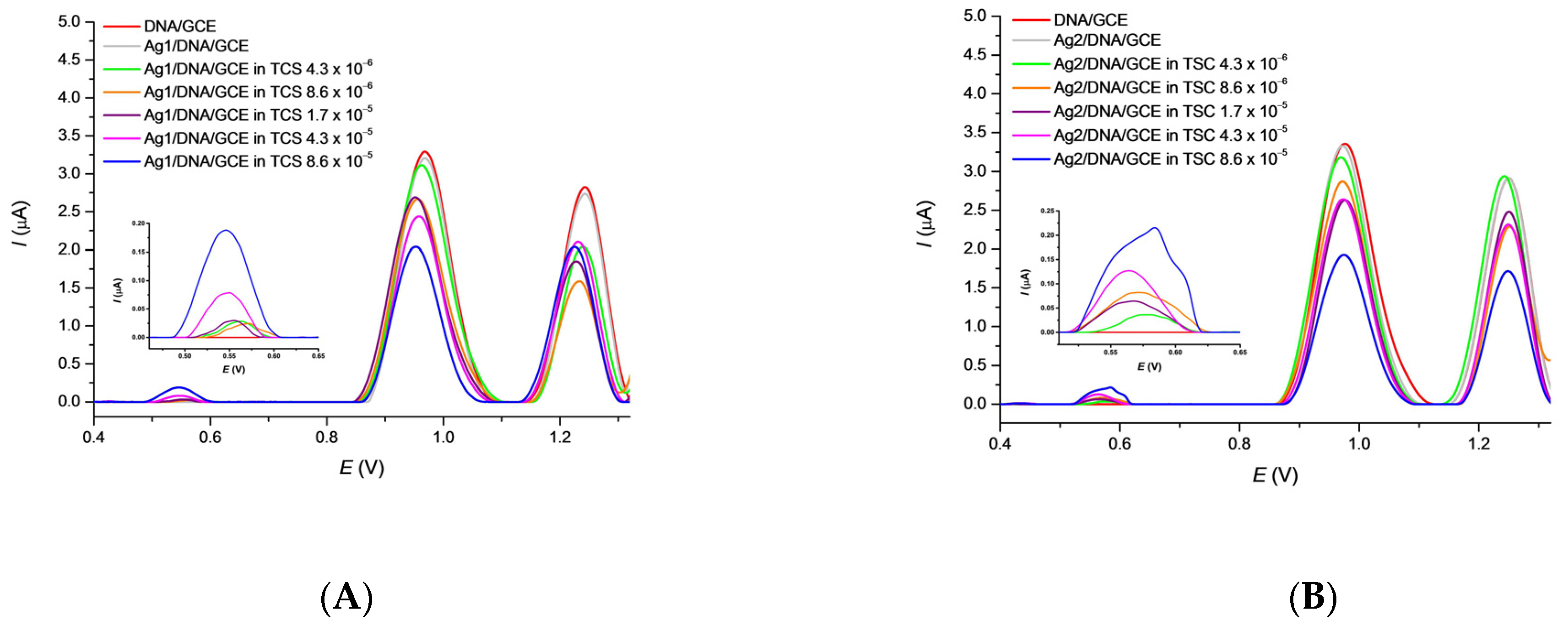 Sensors 22 04332 g004