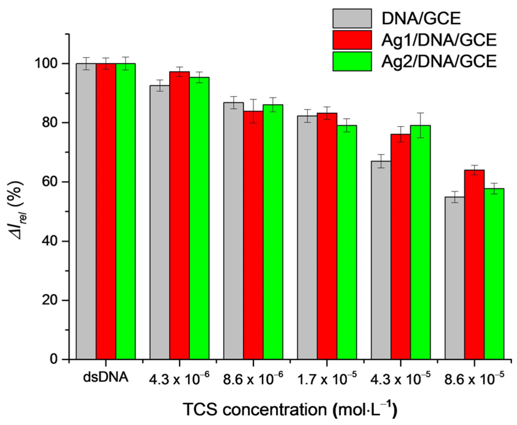 Sensors 22 04332 g005