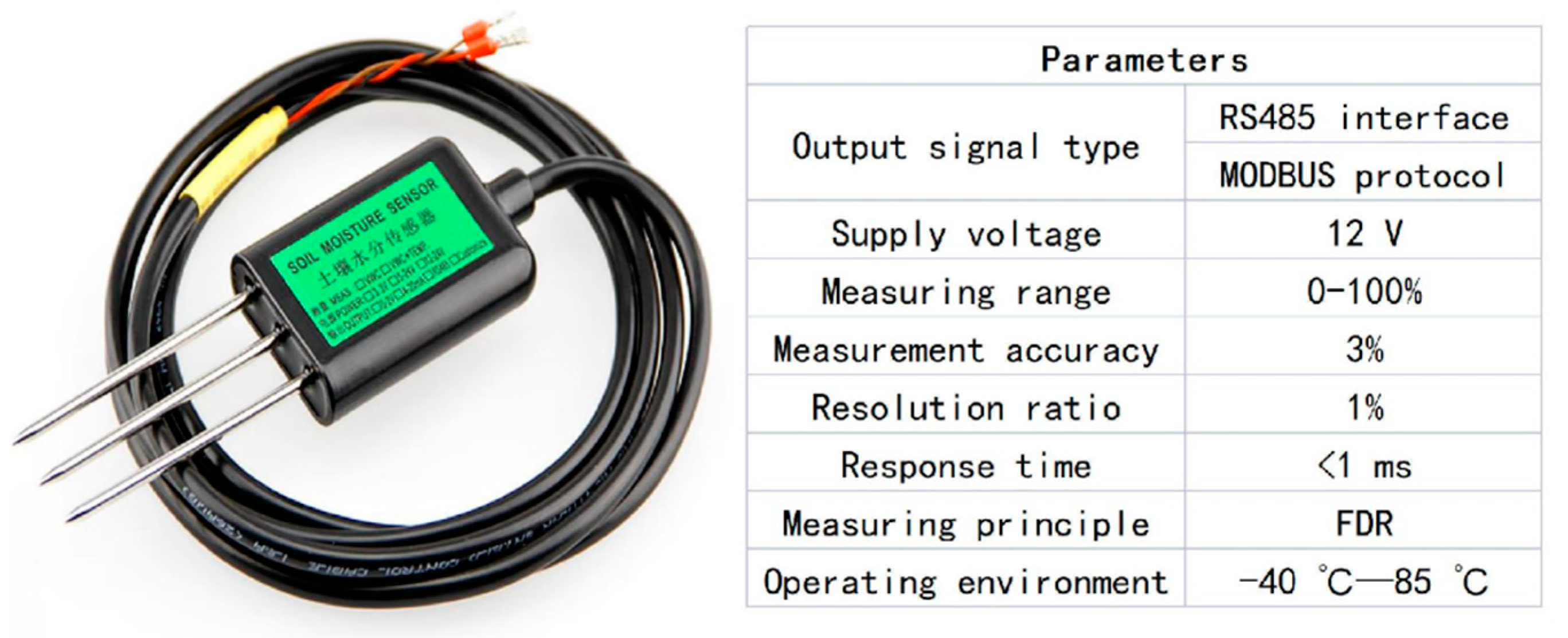 Sensors 22 04333 g002 550
