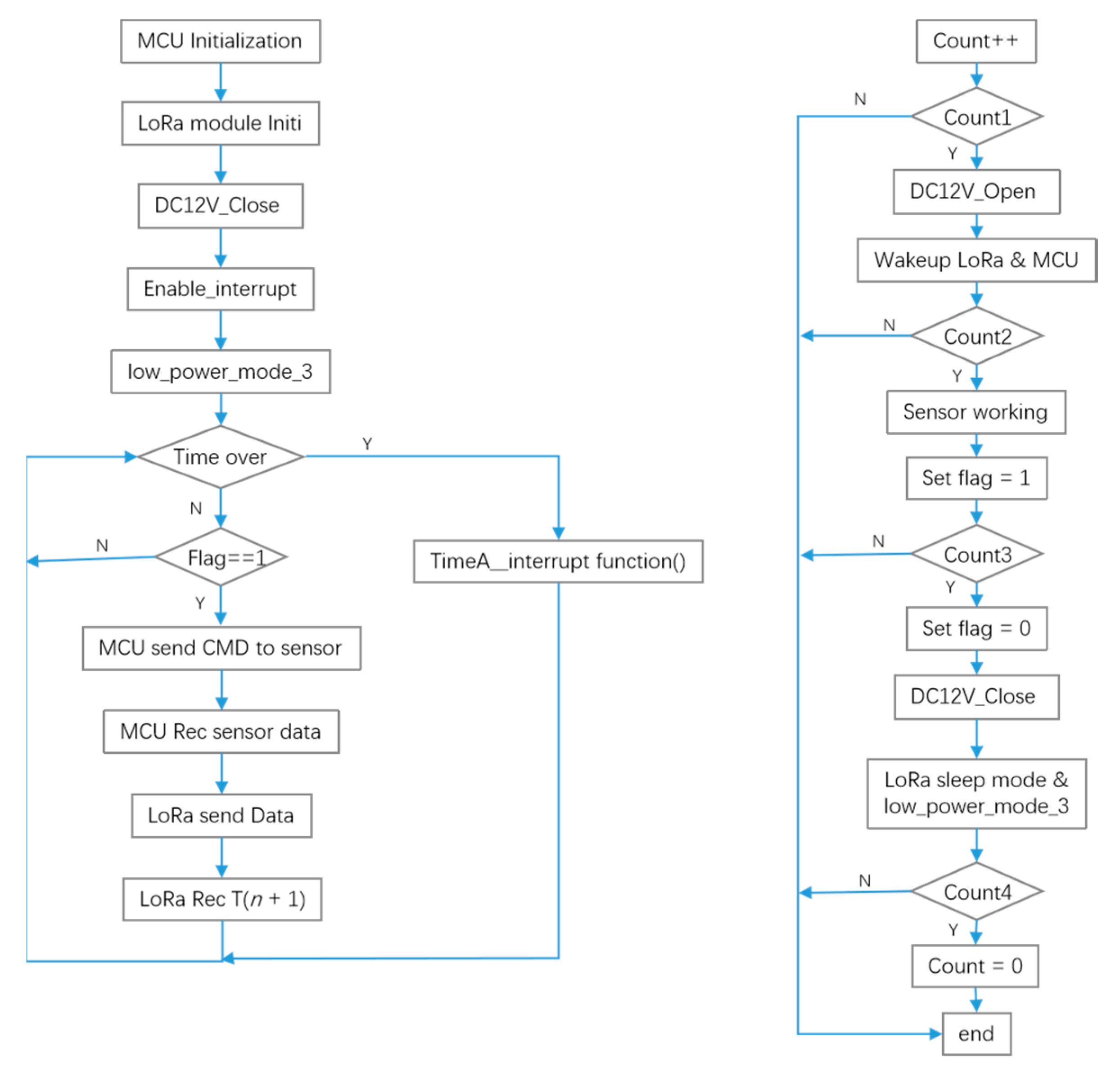 Sensors 22 04333 g004 550