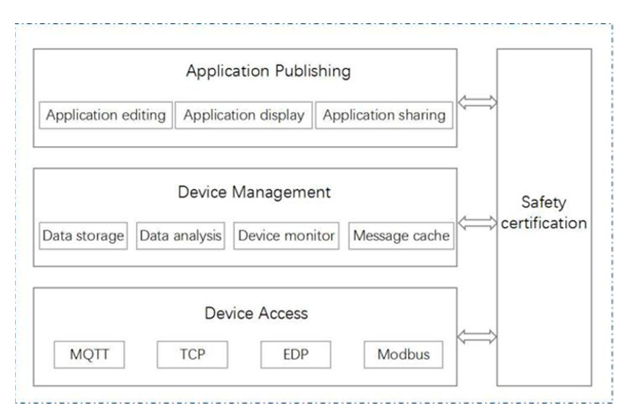 Sensors 22 04333 g006 550