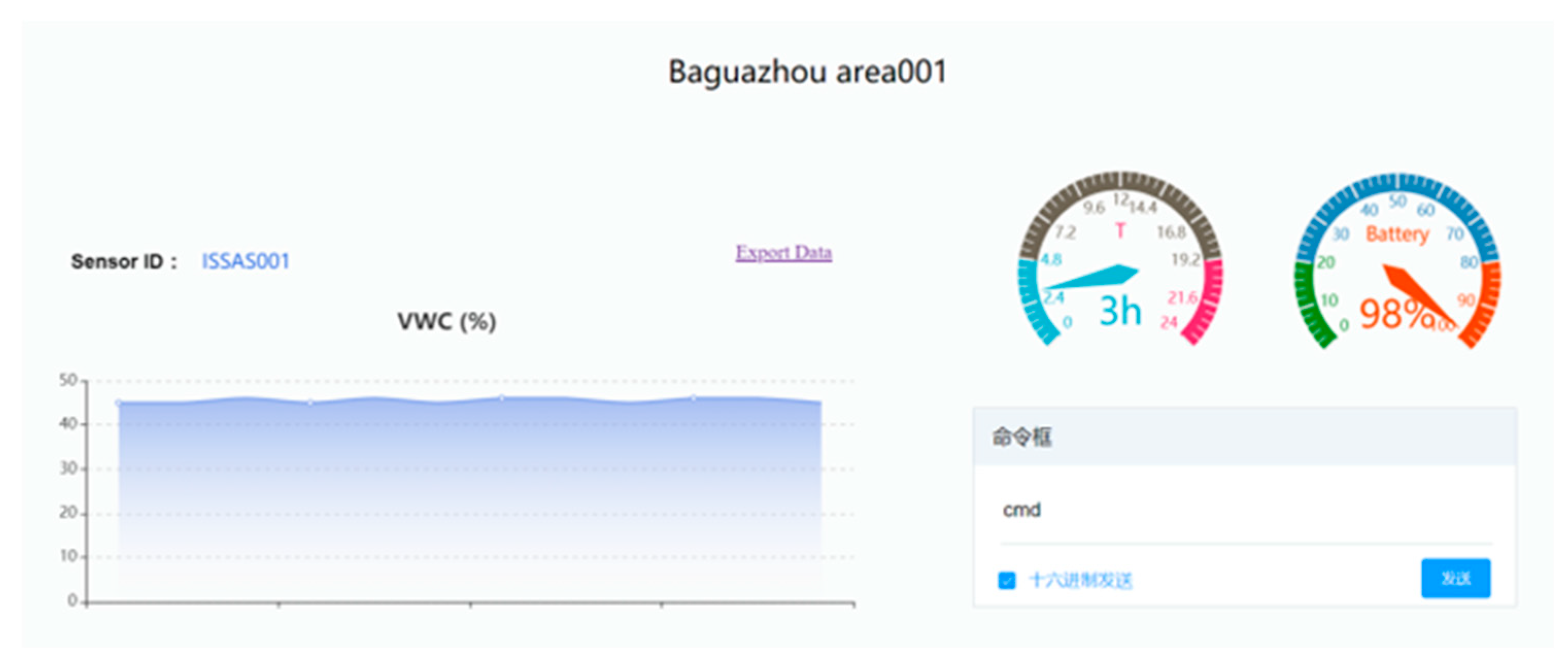 Sensors 22 04333 g007 550