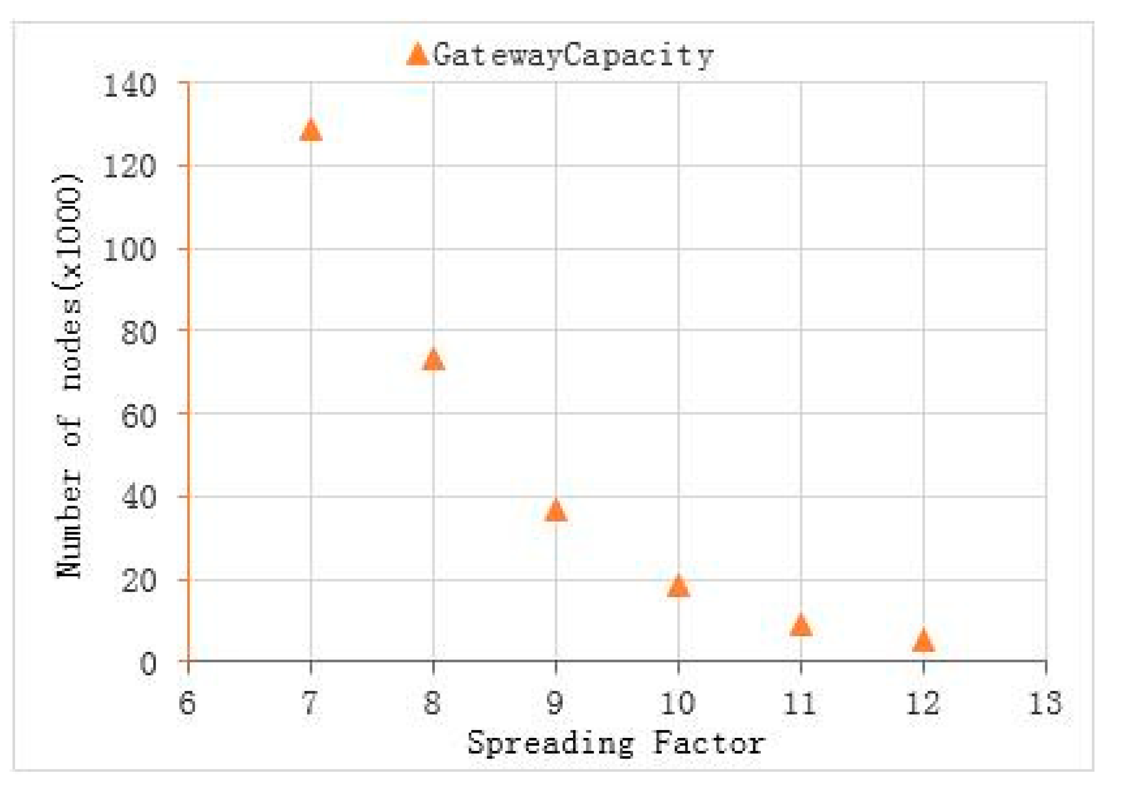 Sensors 22 04333 g010 550