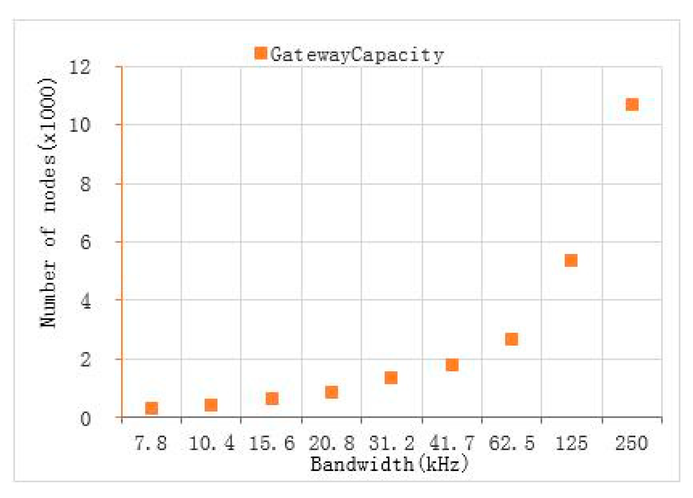 Sensors 22 04333 g011 550
