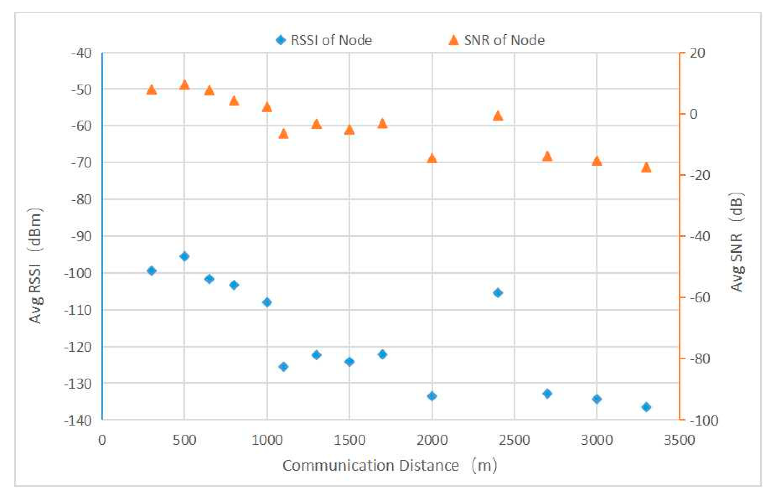 Sensors 22 04333 g014 550