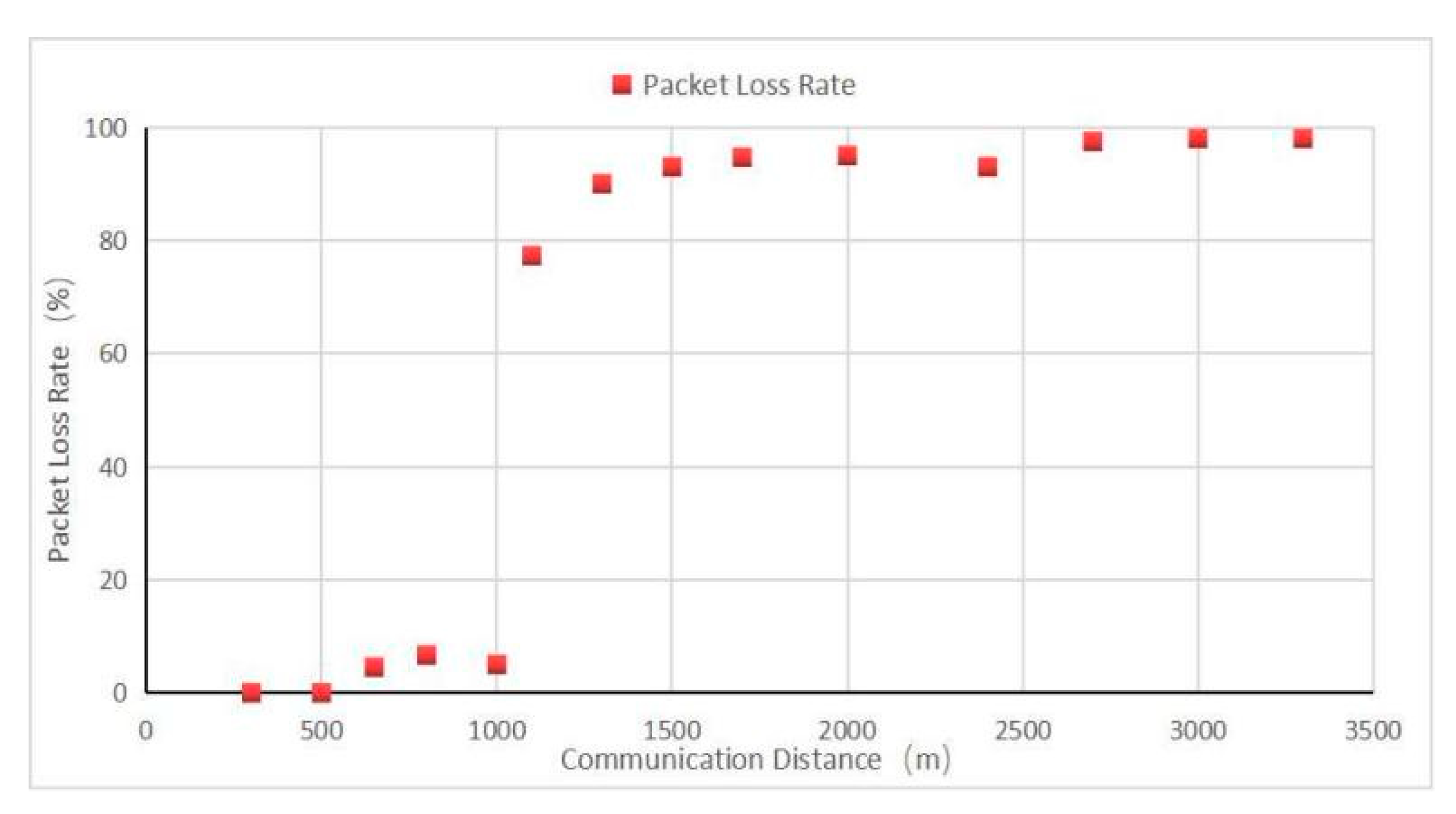 Sensors 22 04333 g015 550