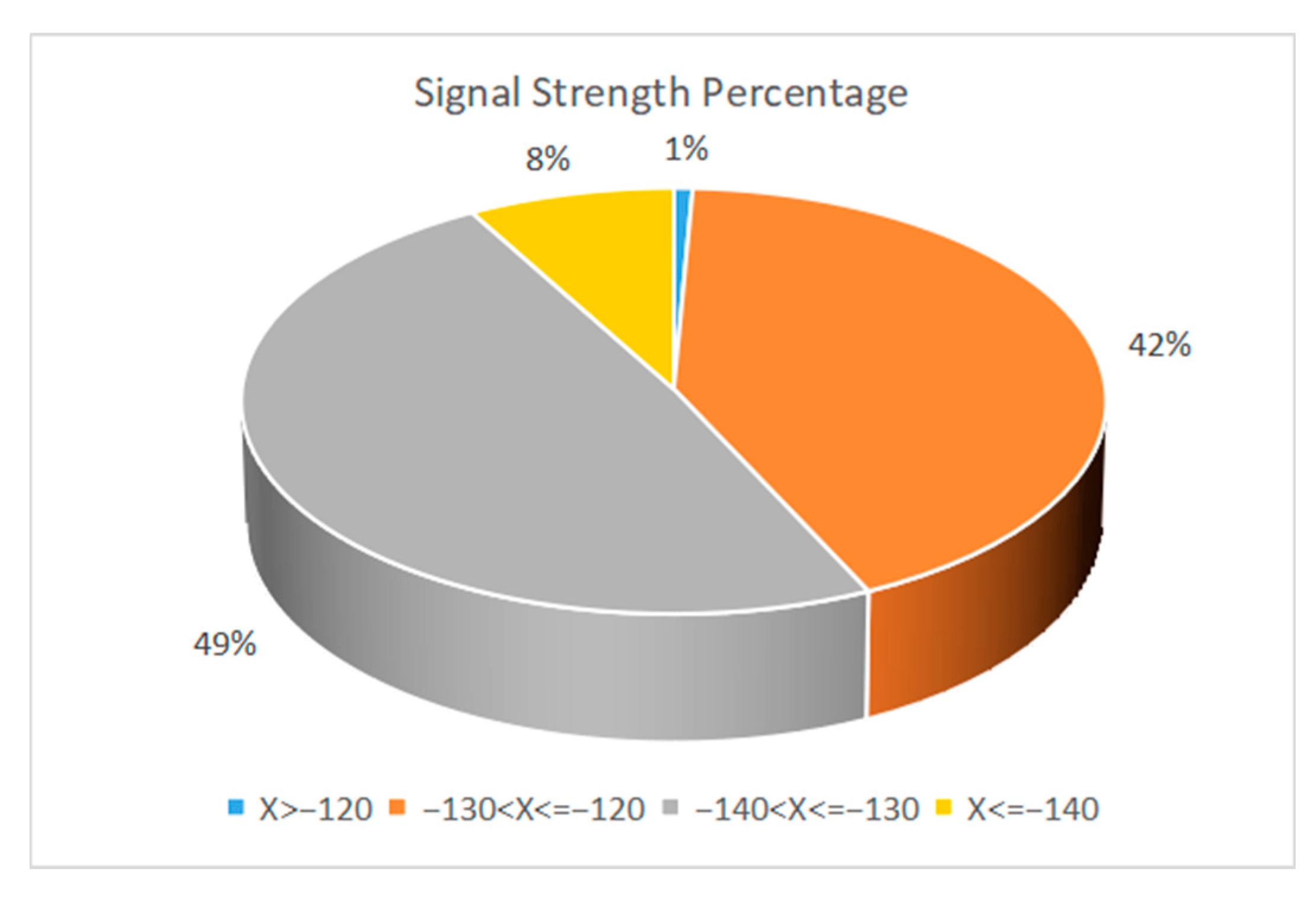 Sensors 22 04333 g016 550
