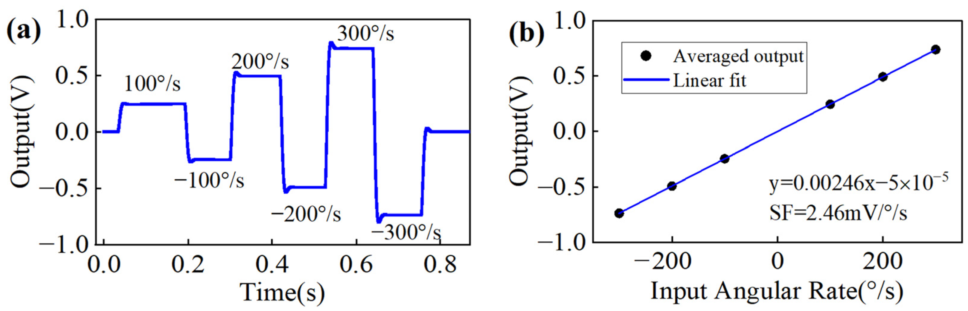 Sensors 22 04334 g003