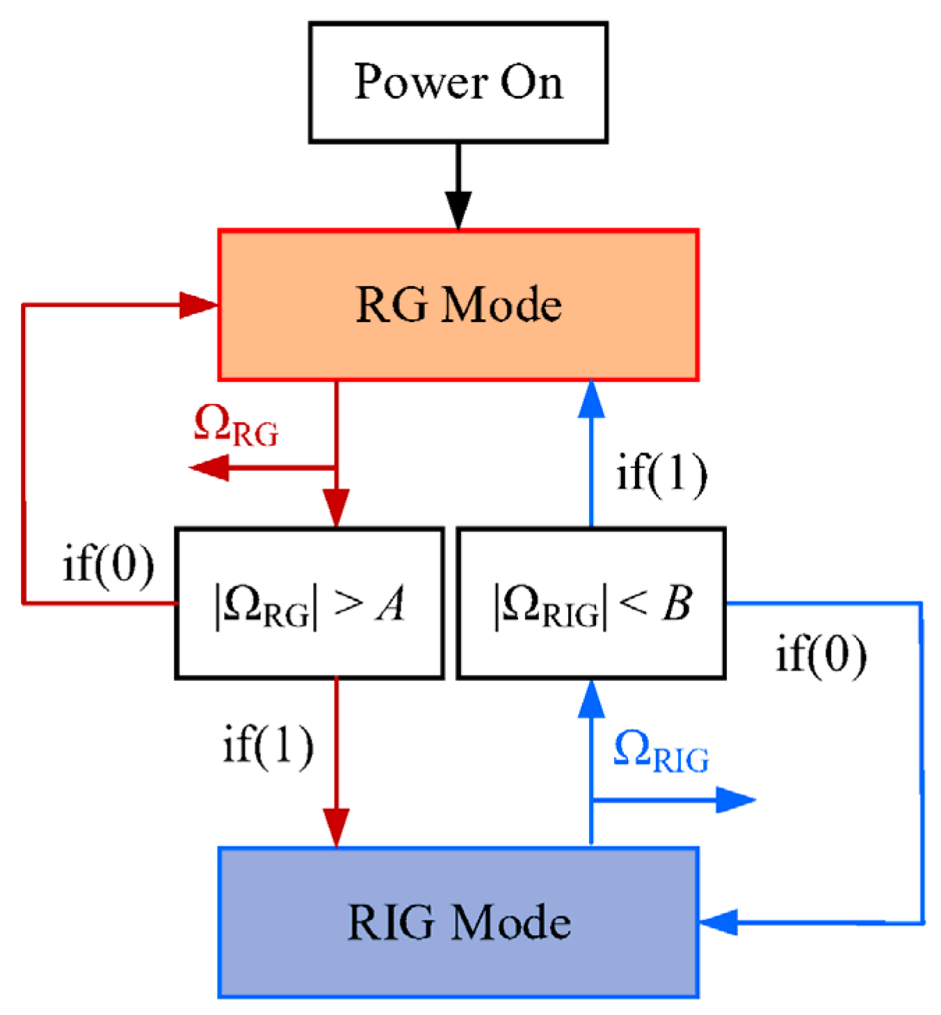 Sensors 22 04334 g004