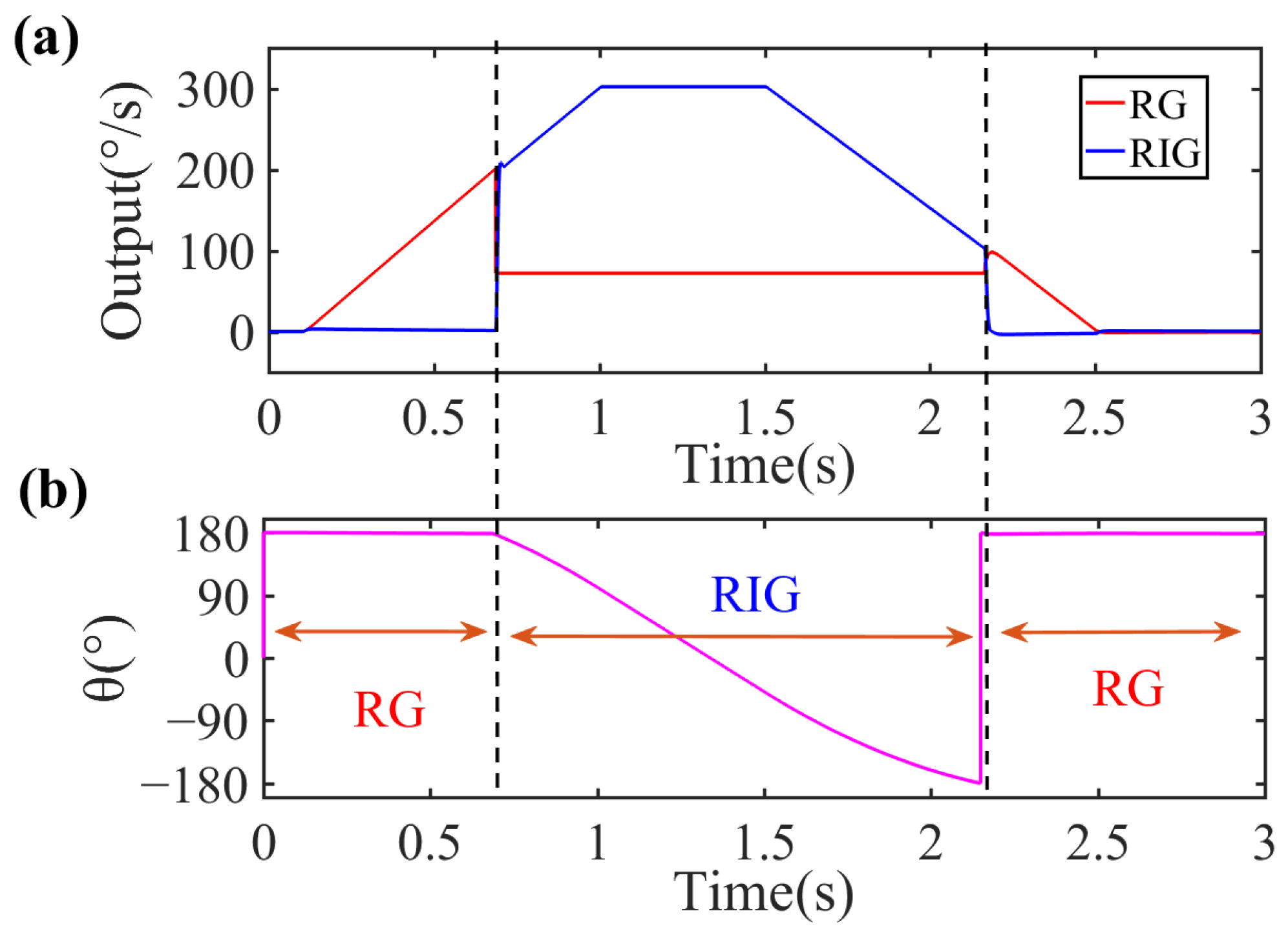 Sensors 22 04334 g005
