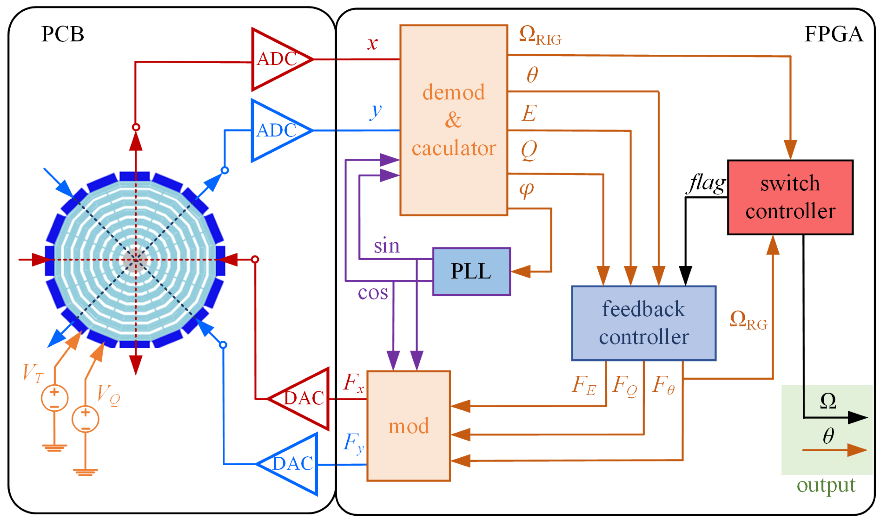 Sensors 22 04334 g007