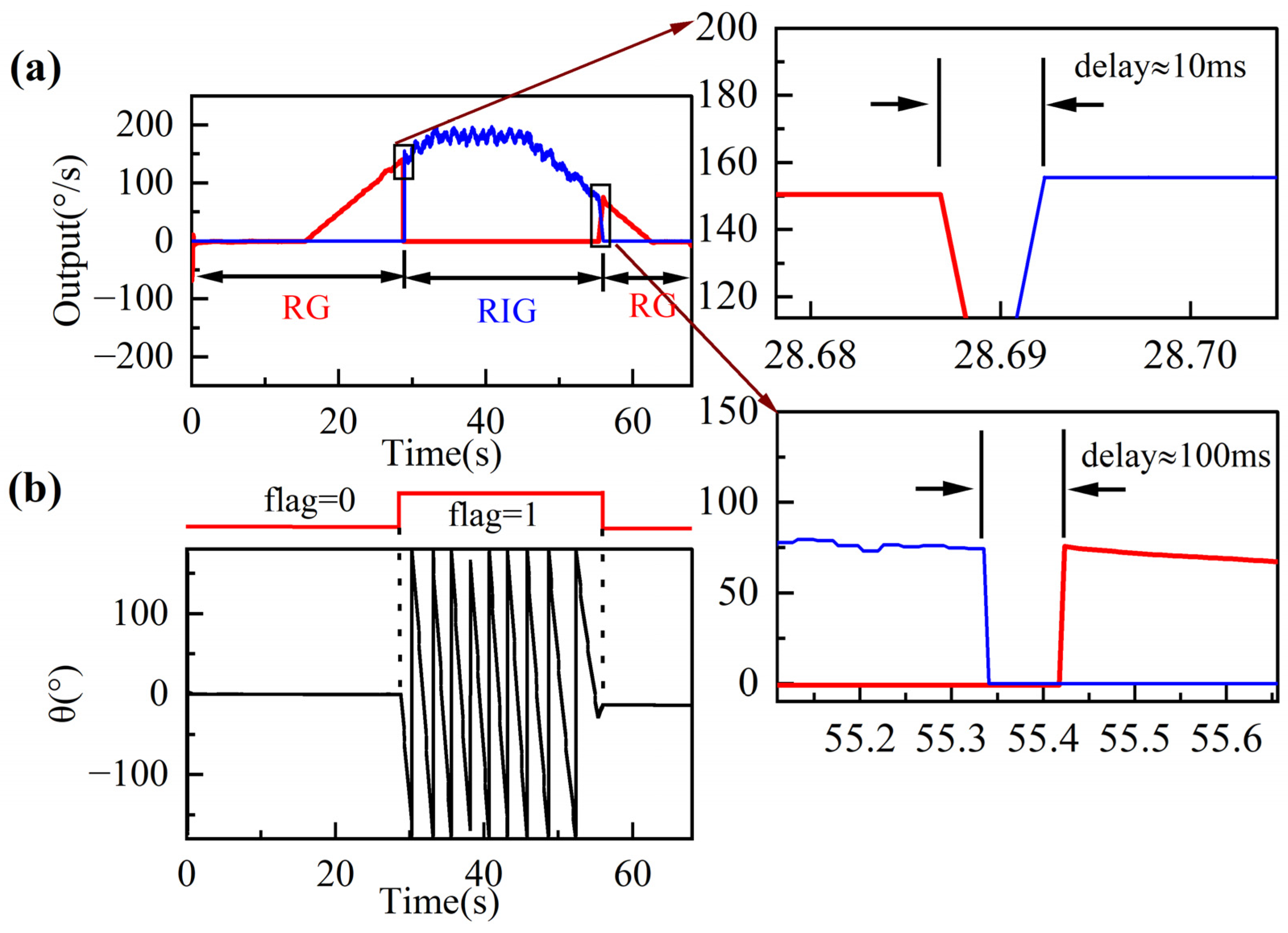 Sensors 22 04334 g010