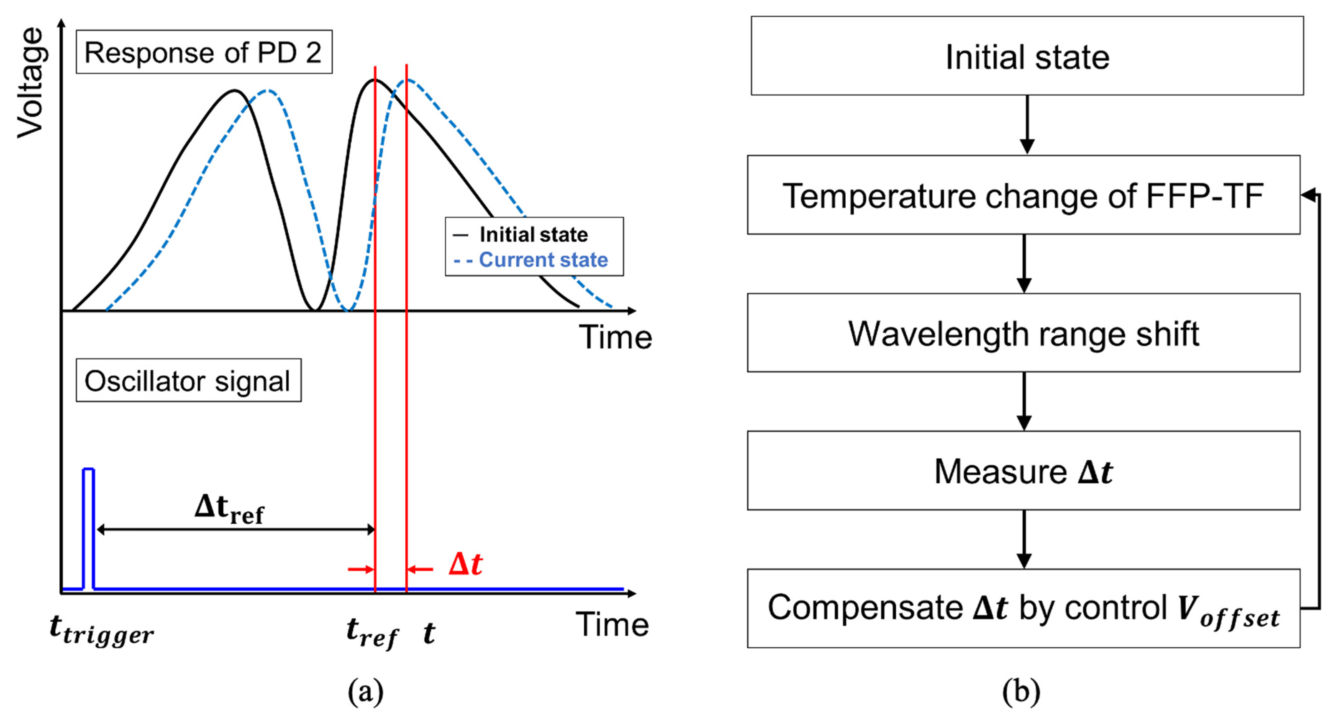 Sensors 22 04337 g002