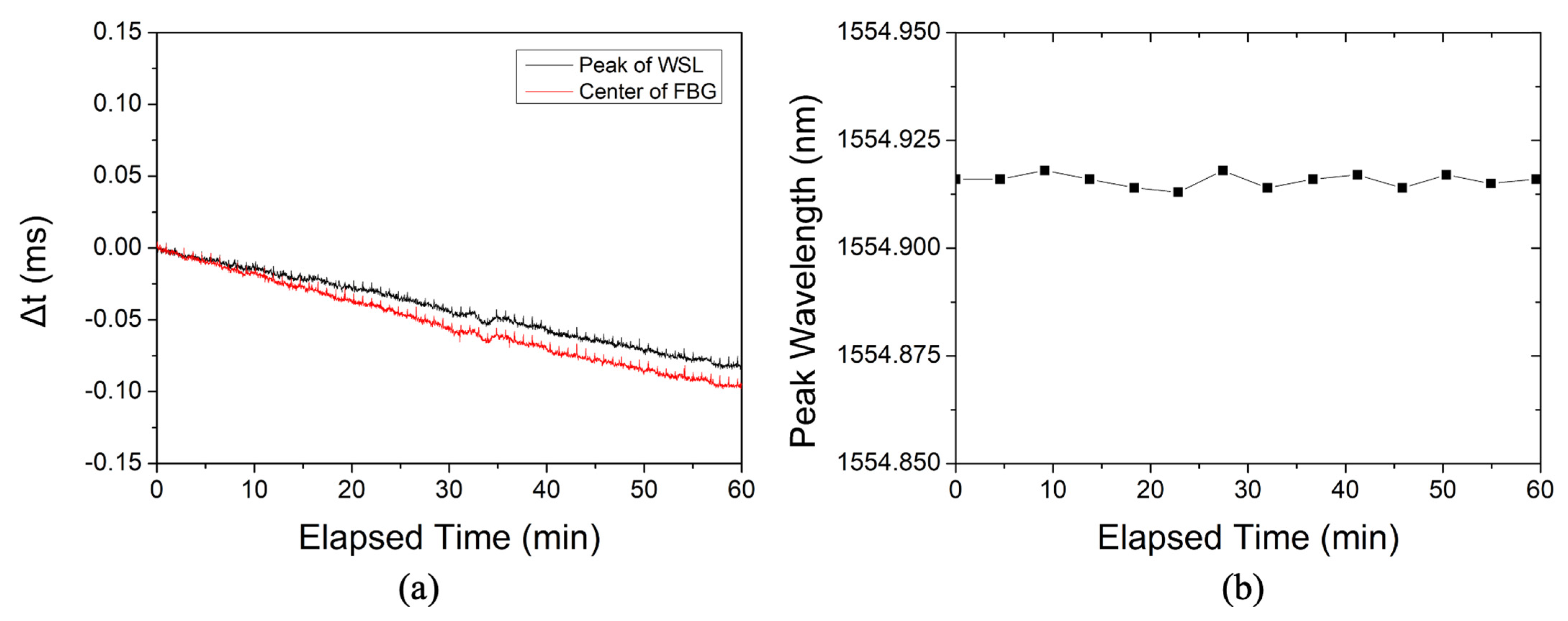 Sensors 22 04337 g005