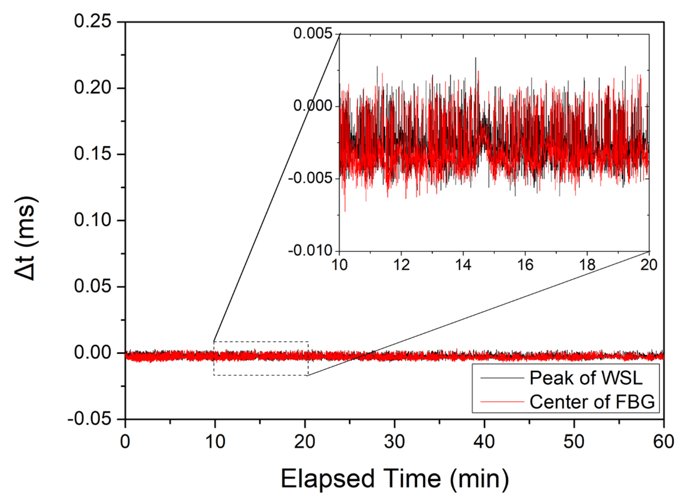 Sensors 22 04337 g006