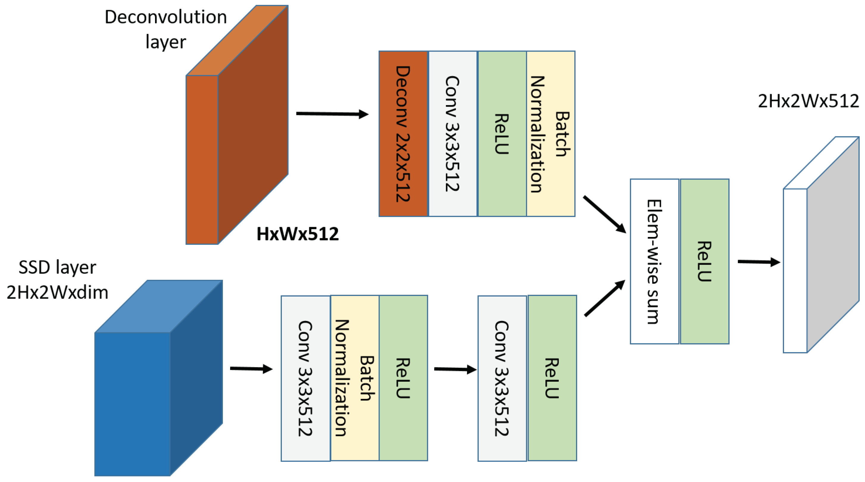 Sensors 22 04339 g006