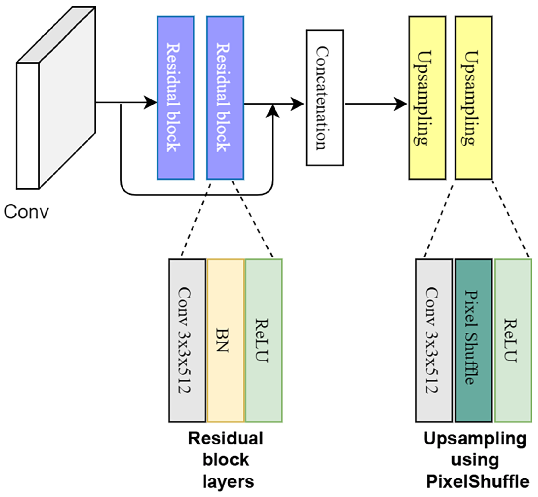 Sensors 22 04339 g007