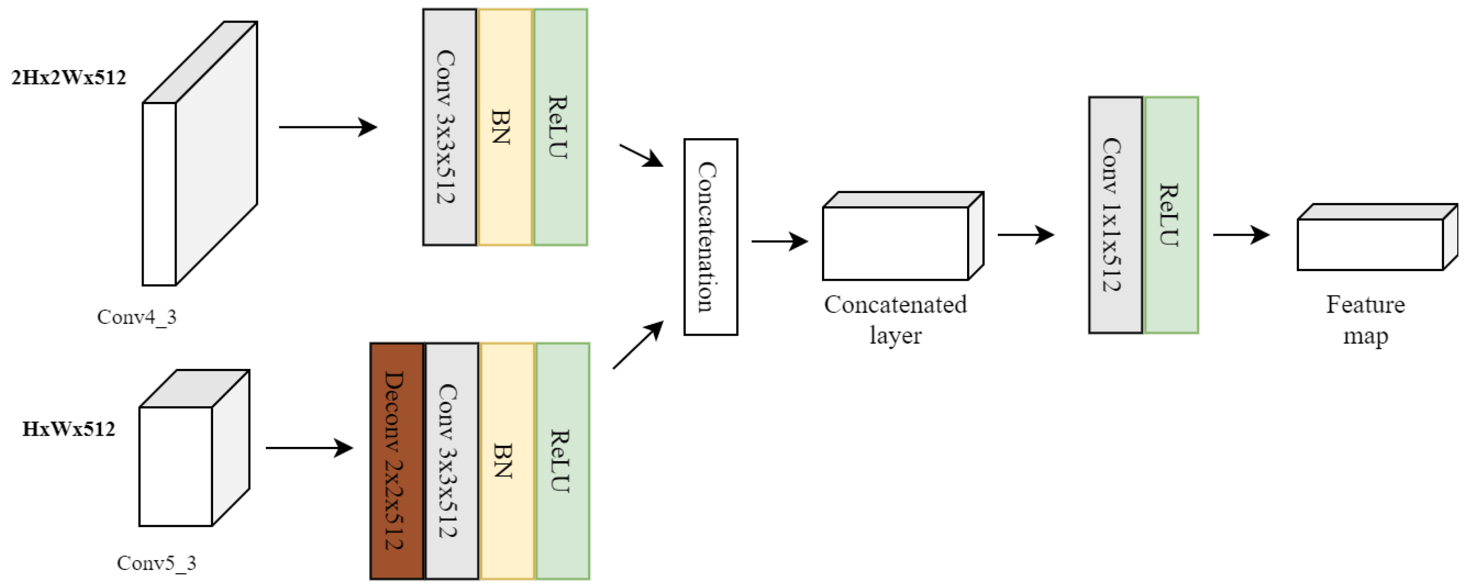 Sensors 22 04339 g008