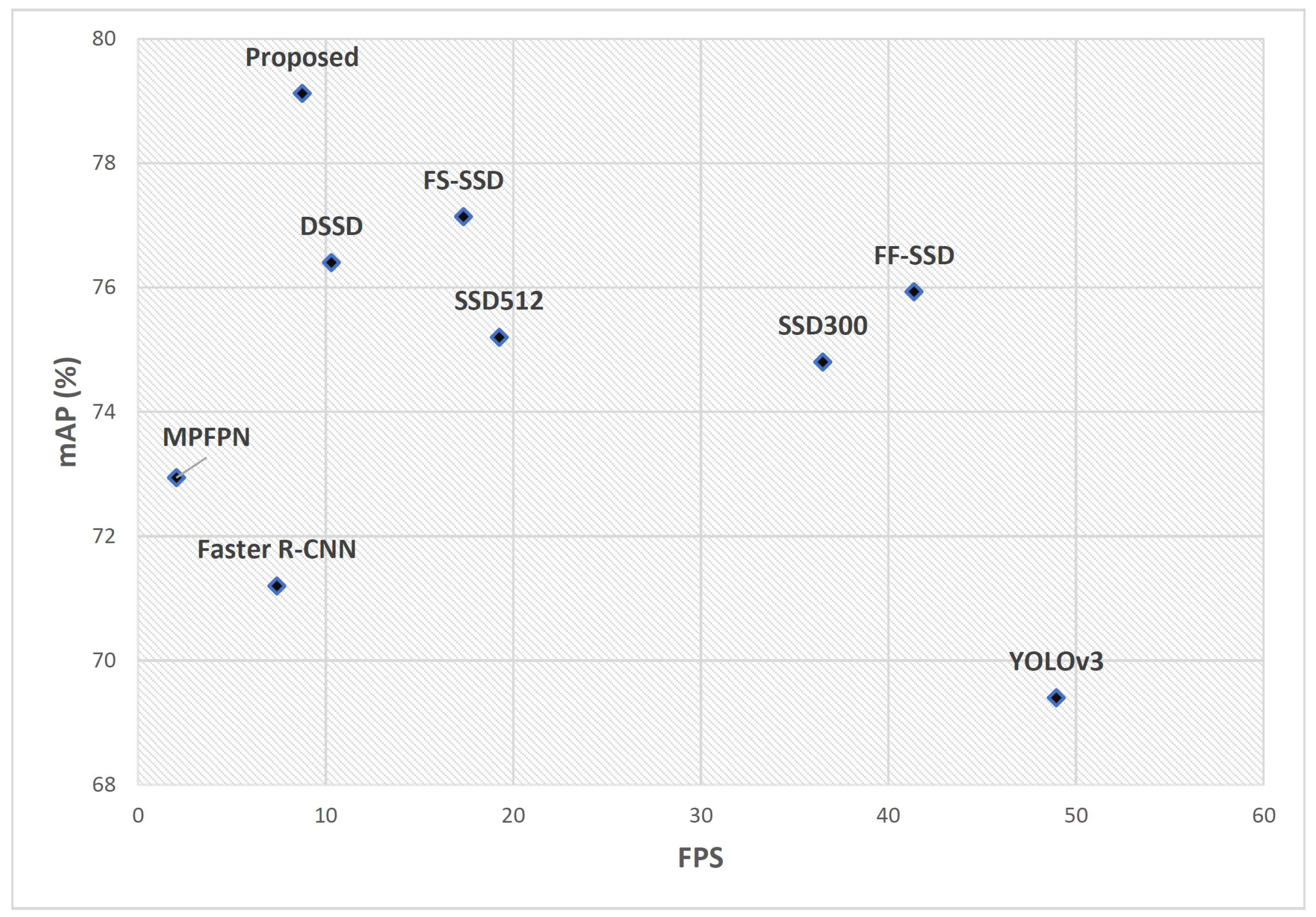 Sensors 22 04339 g014