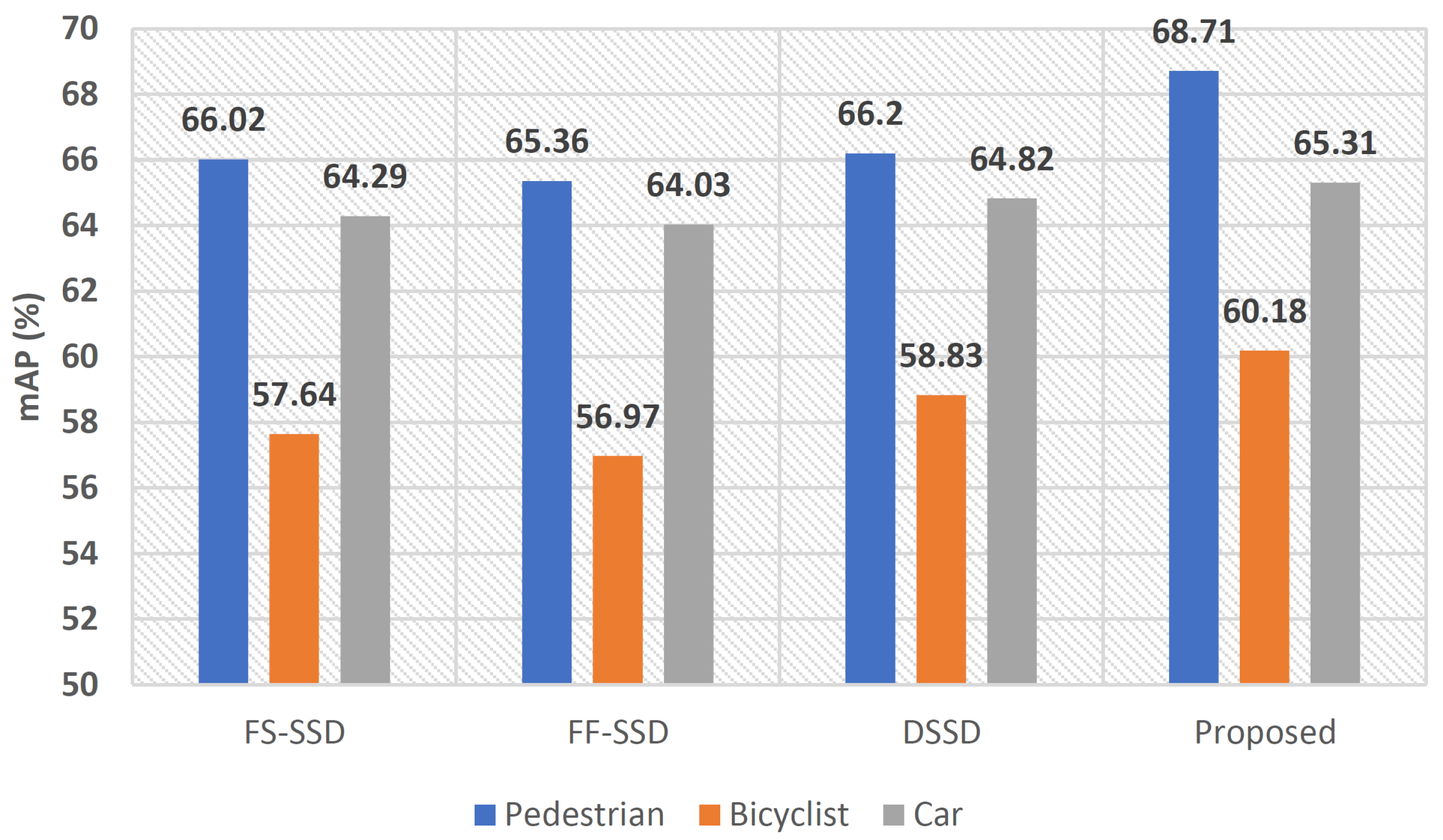 Sensors 22 04339 g015