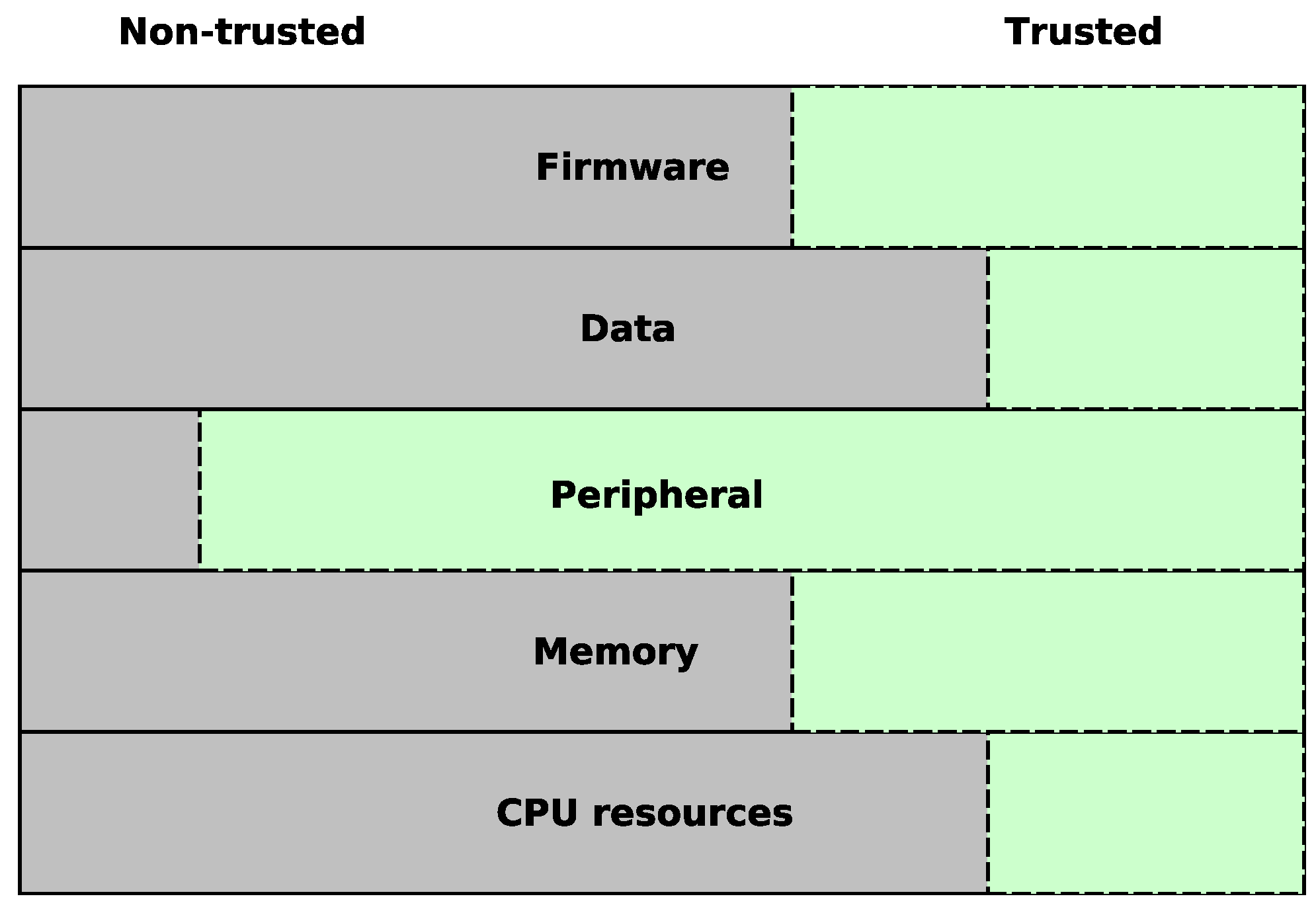 Sensors 22 04340 g005 550