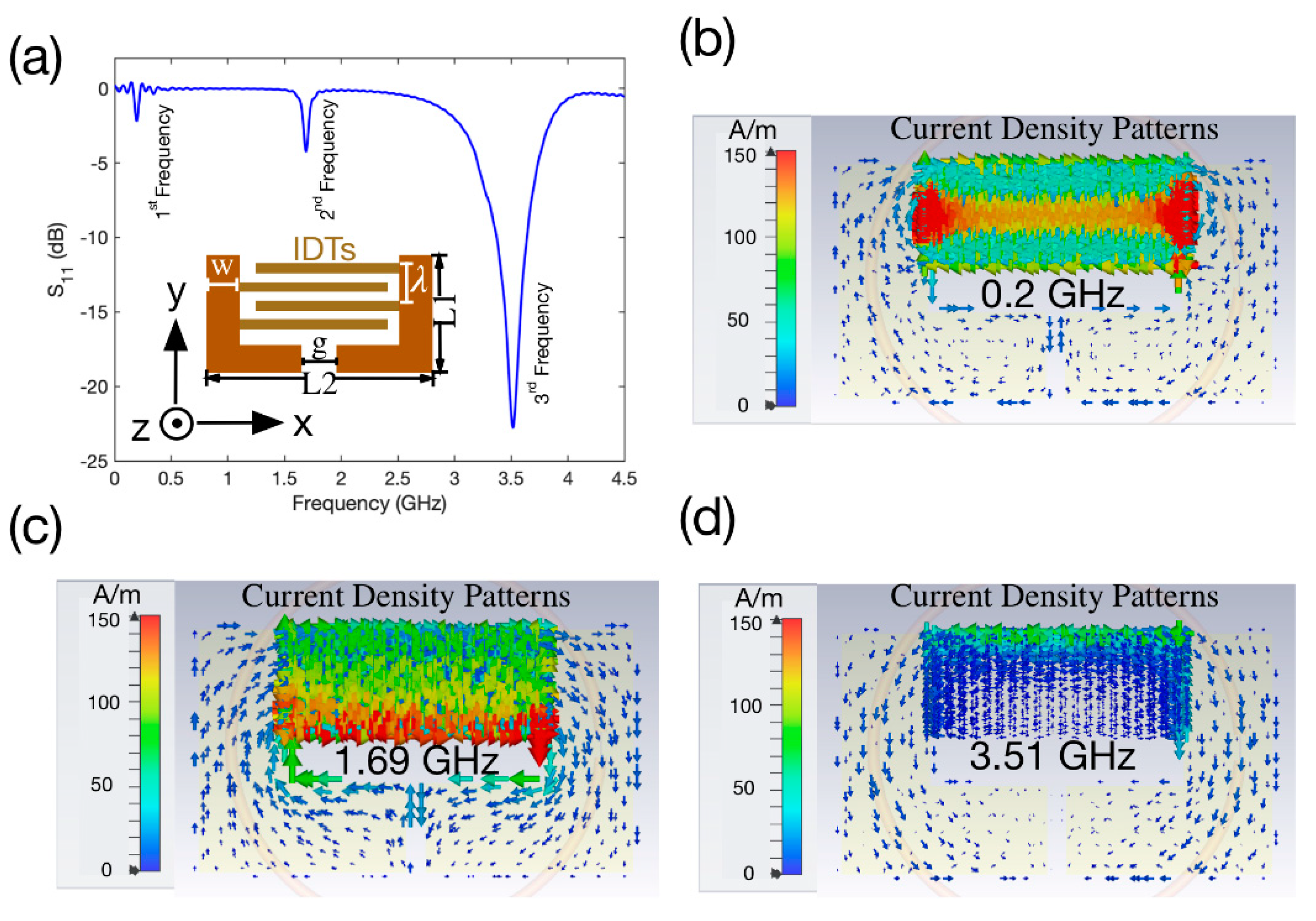 Sensors 22 04344 g001