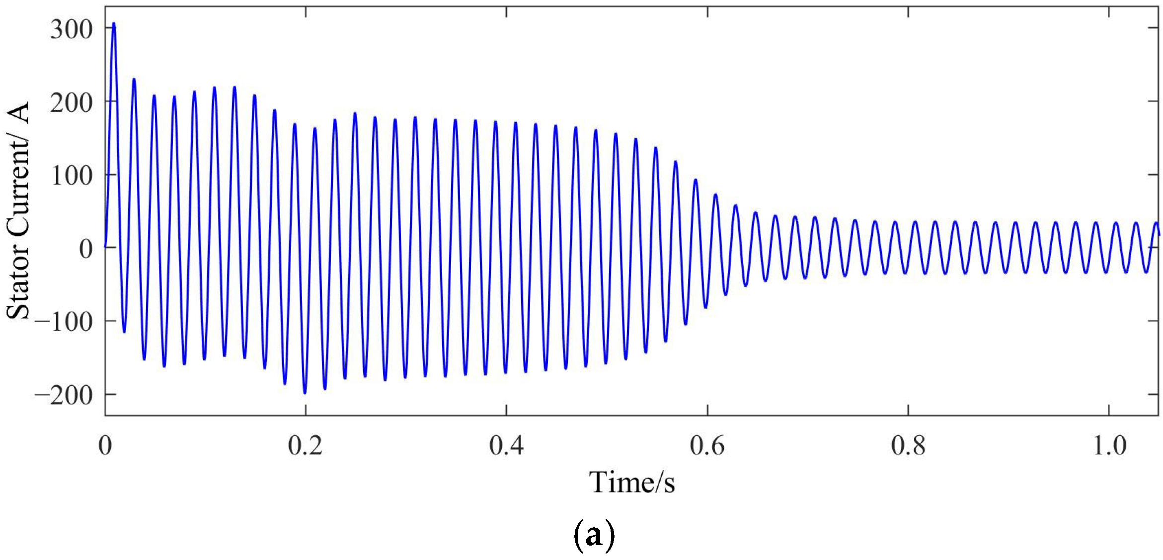 Sensors 22 04345 g003a