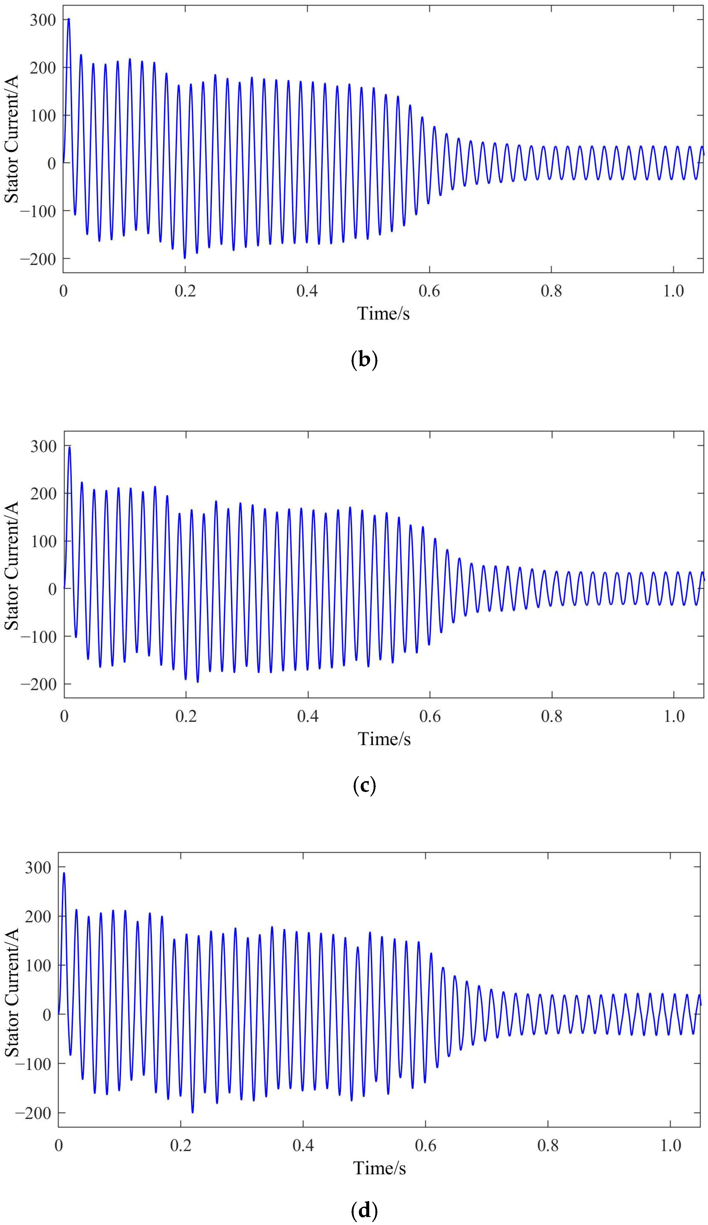 Sensors 22 04345 g003b