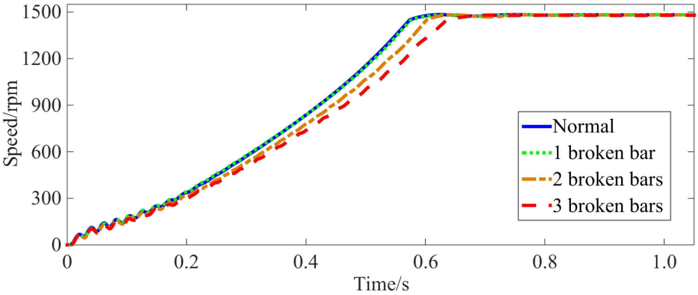 Sensors 22 04345 g004