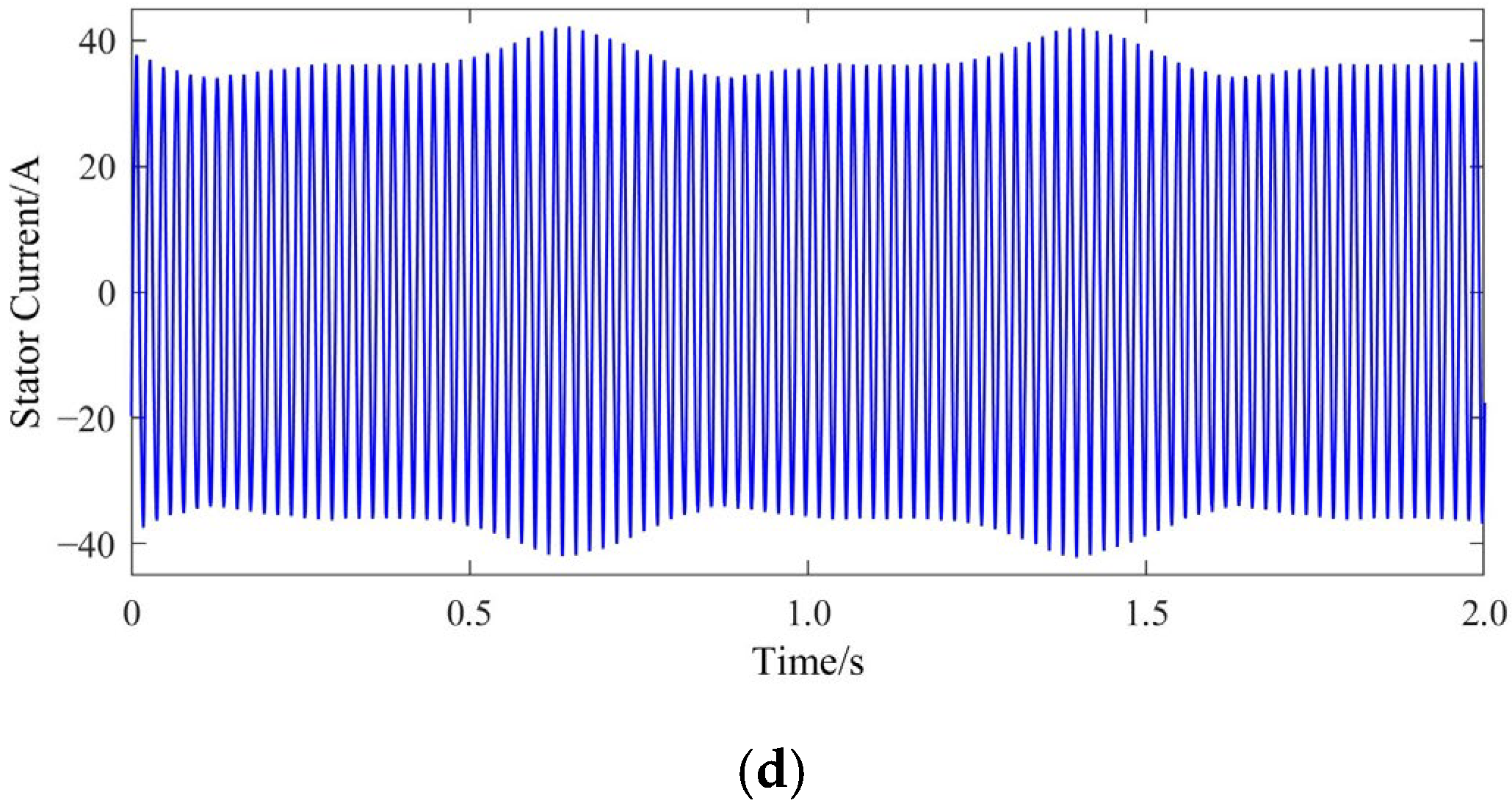 Sensors 22 04345 g005b