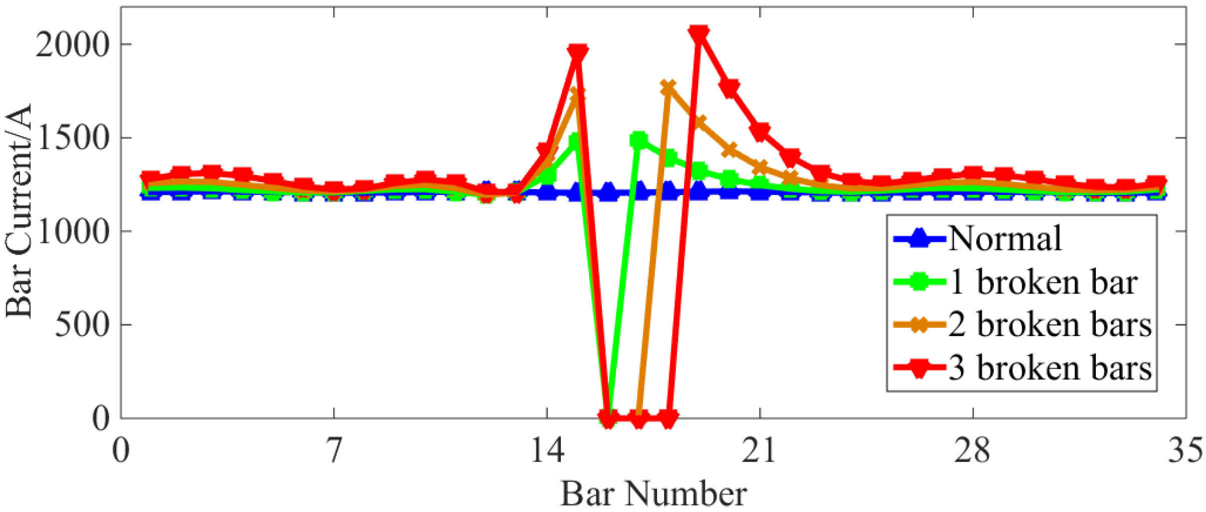 Sensors 22 04345 g006