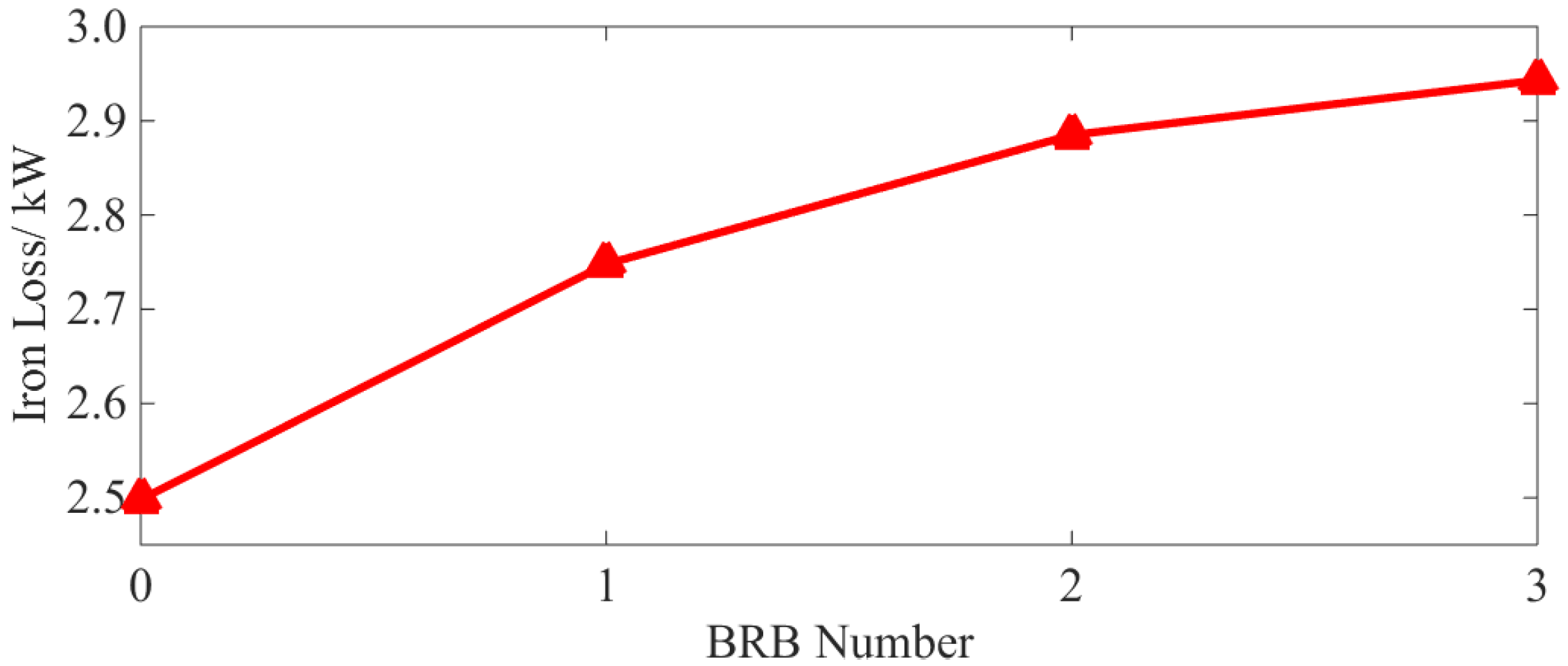 Sensors 22 04345 g011