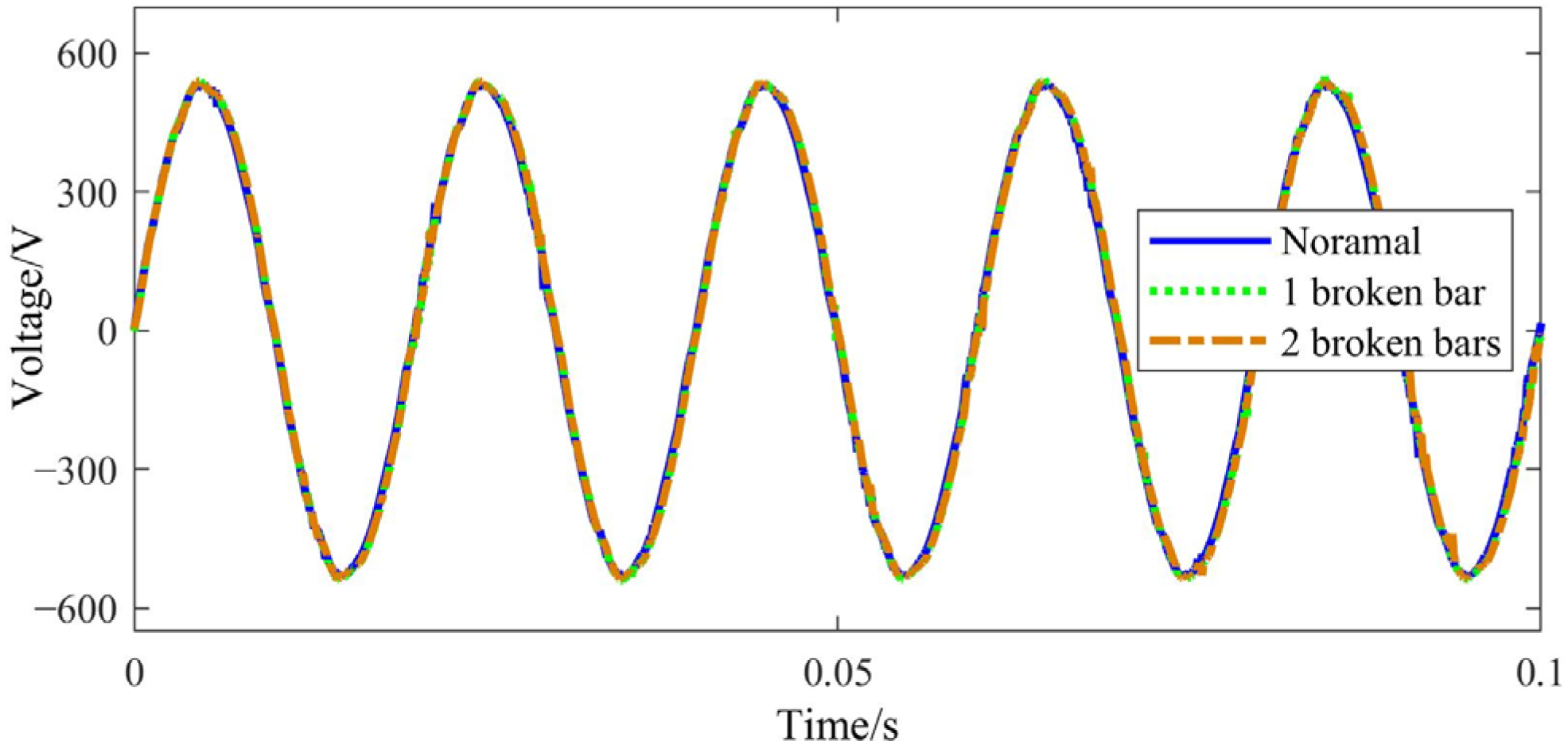 Sensors 22 04345 g016