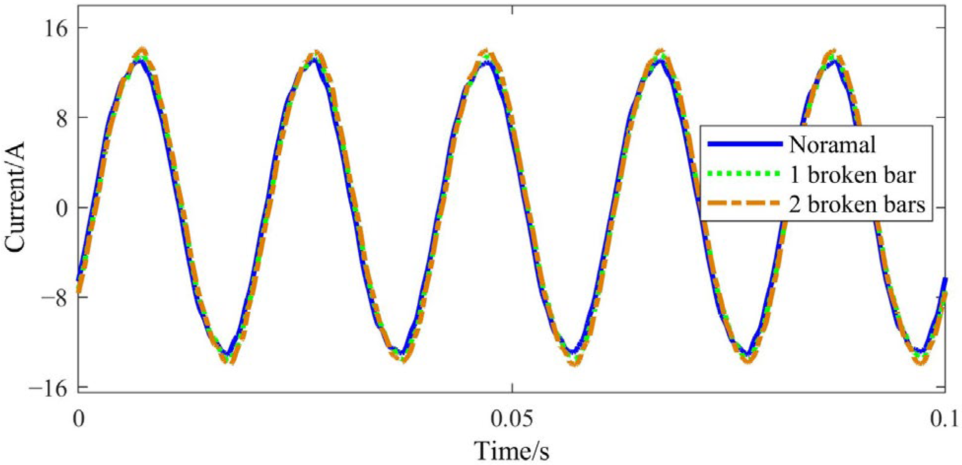 Sensors 22 04345 g017