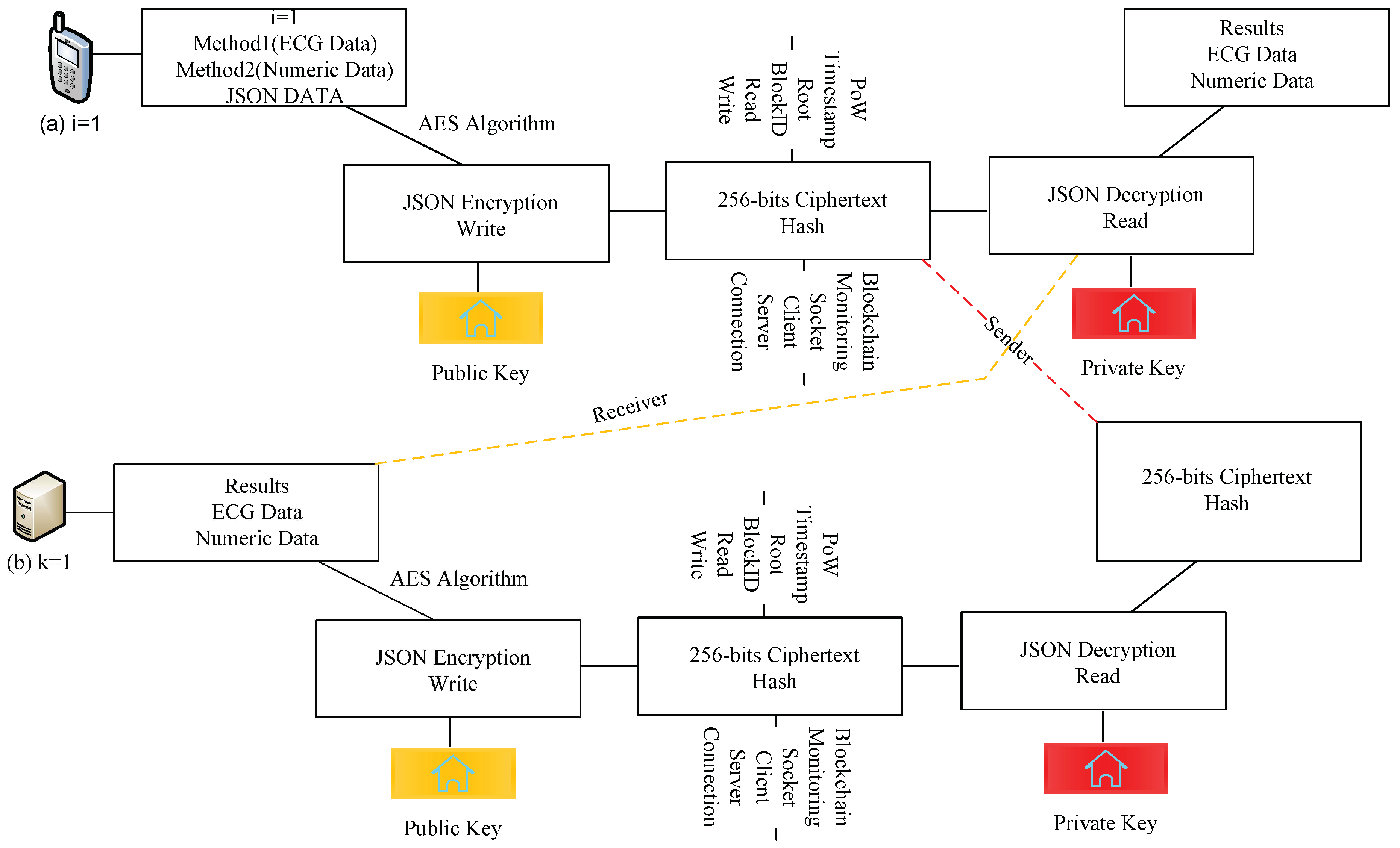 Sensors 22 04346 g002 550