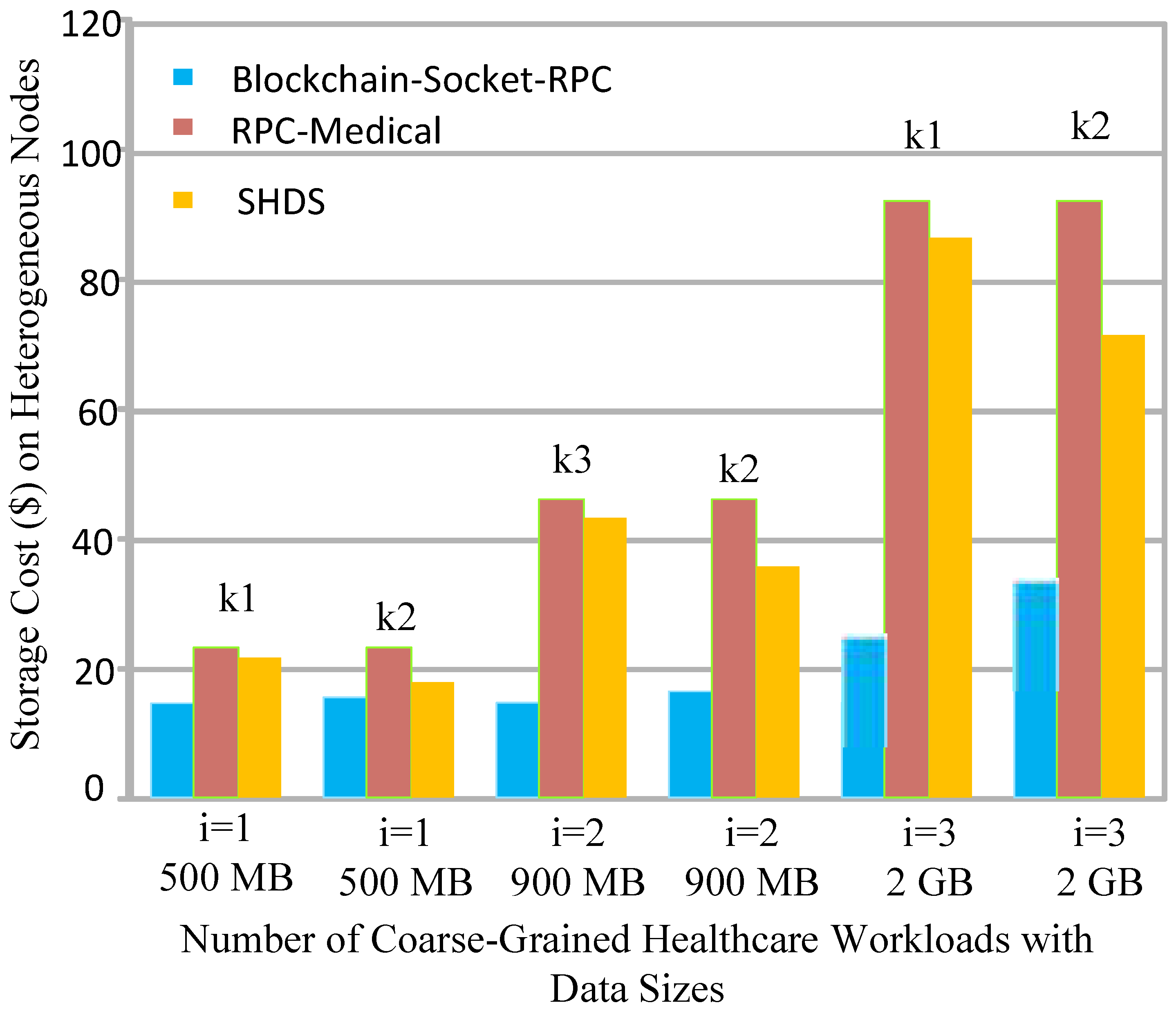Sensors 22 04346 g005 550