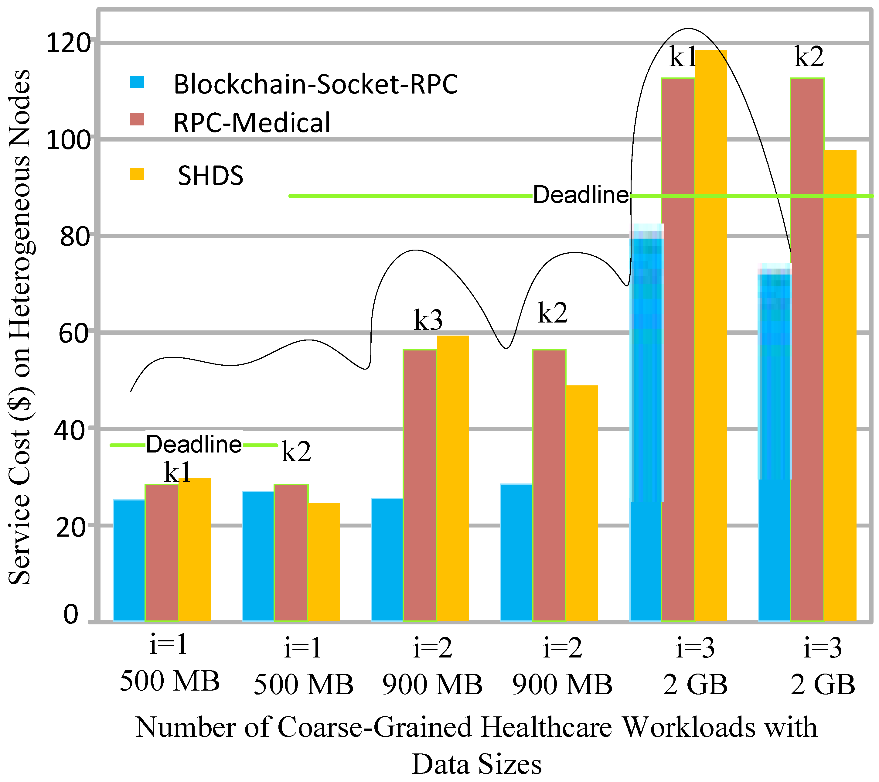 Sensors 22 04346 g006 550